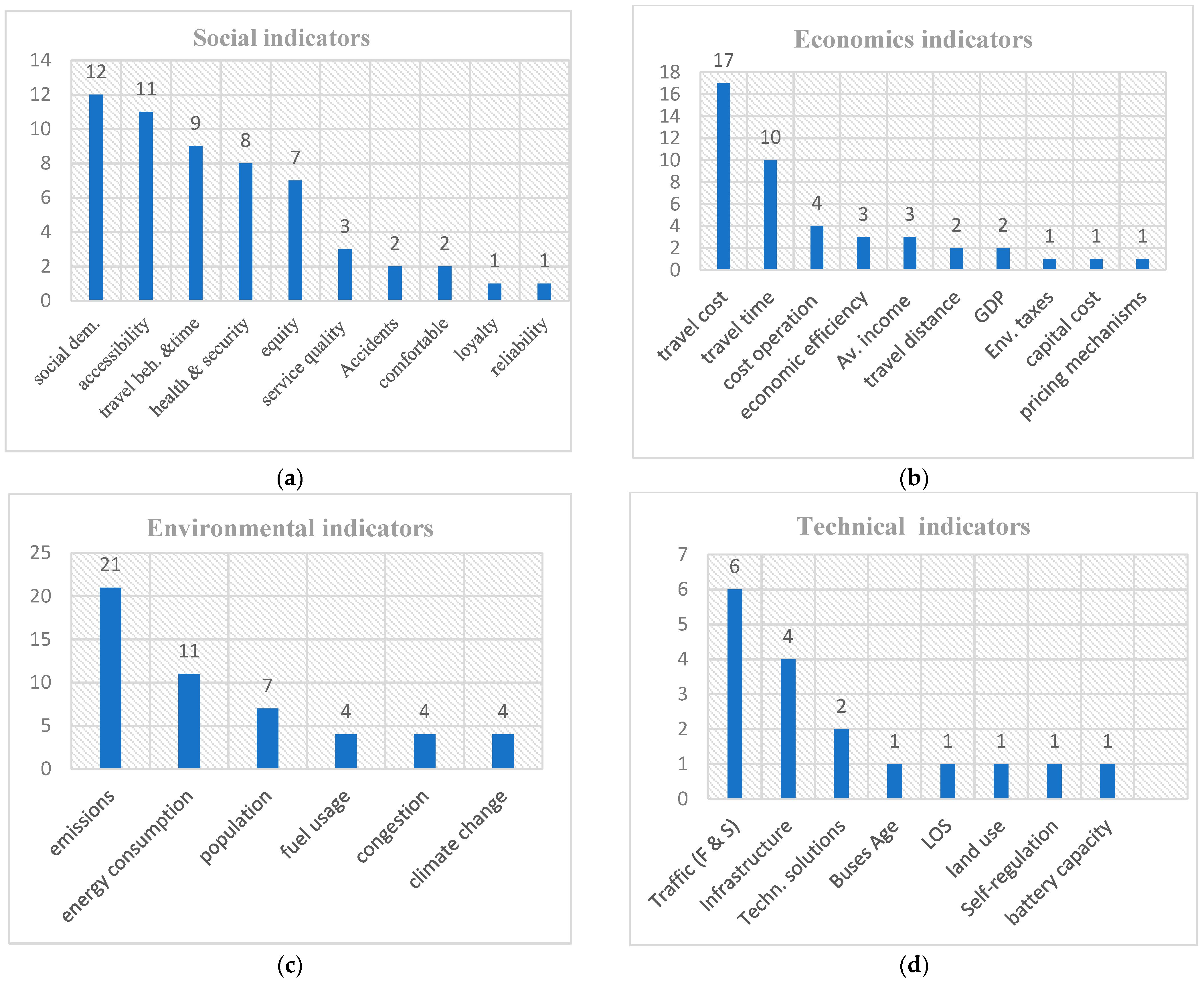 Sustainability 15 15289 g006