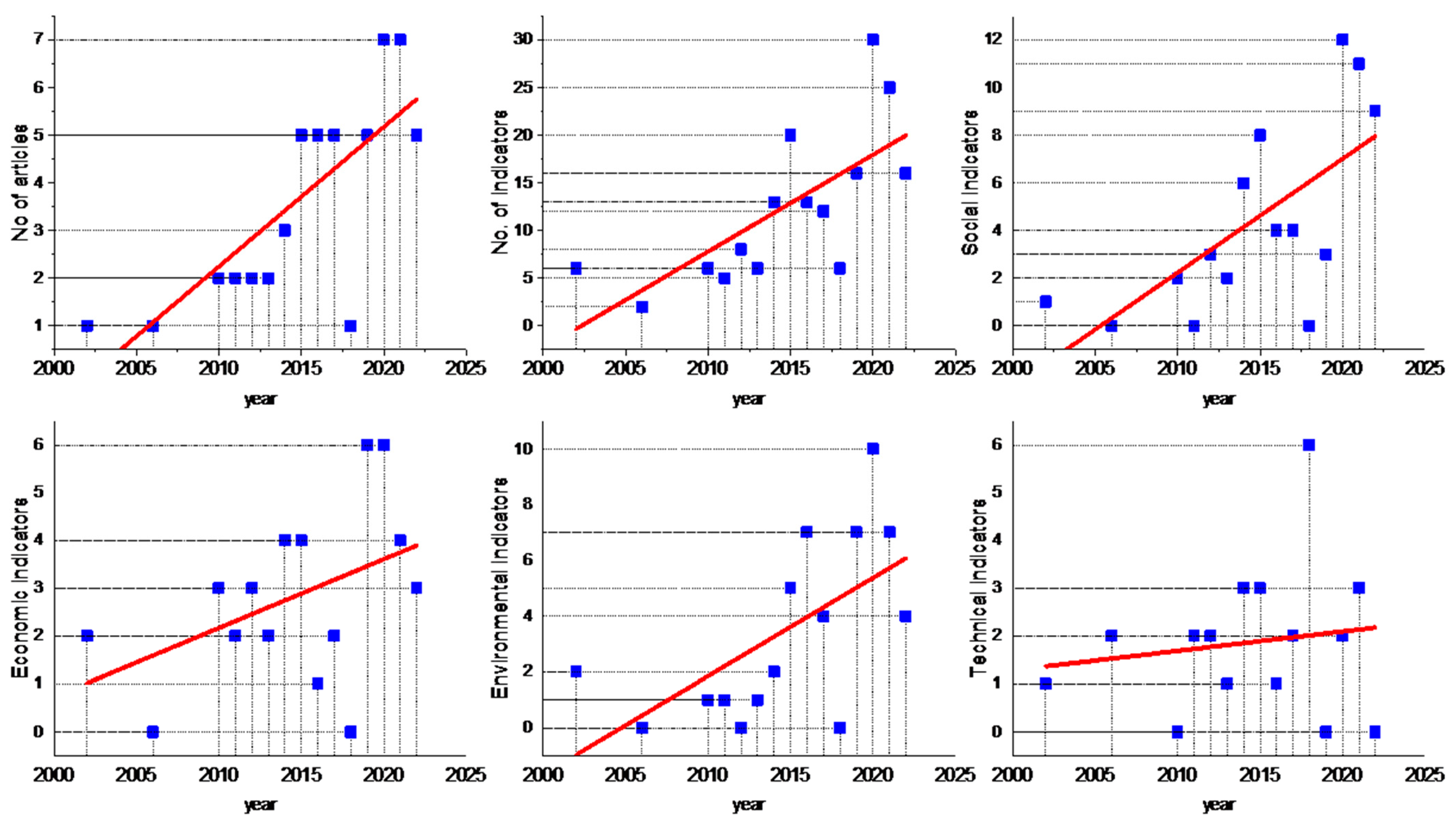 Sustainability 15 15289 g007
