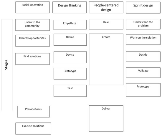 Sustainability 15 15290 g001