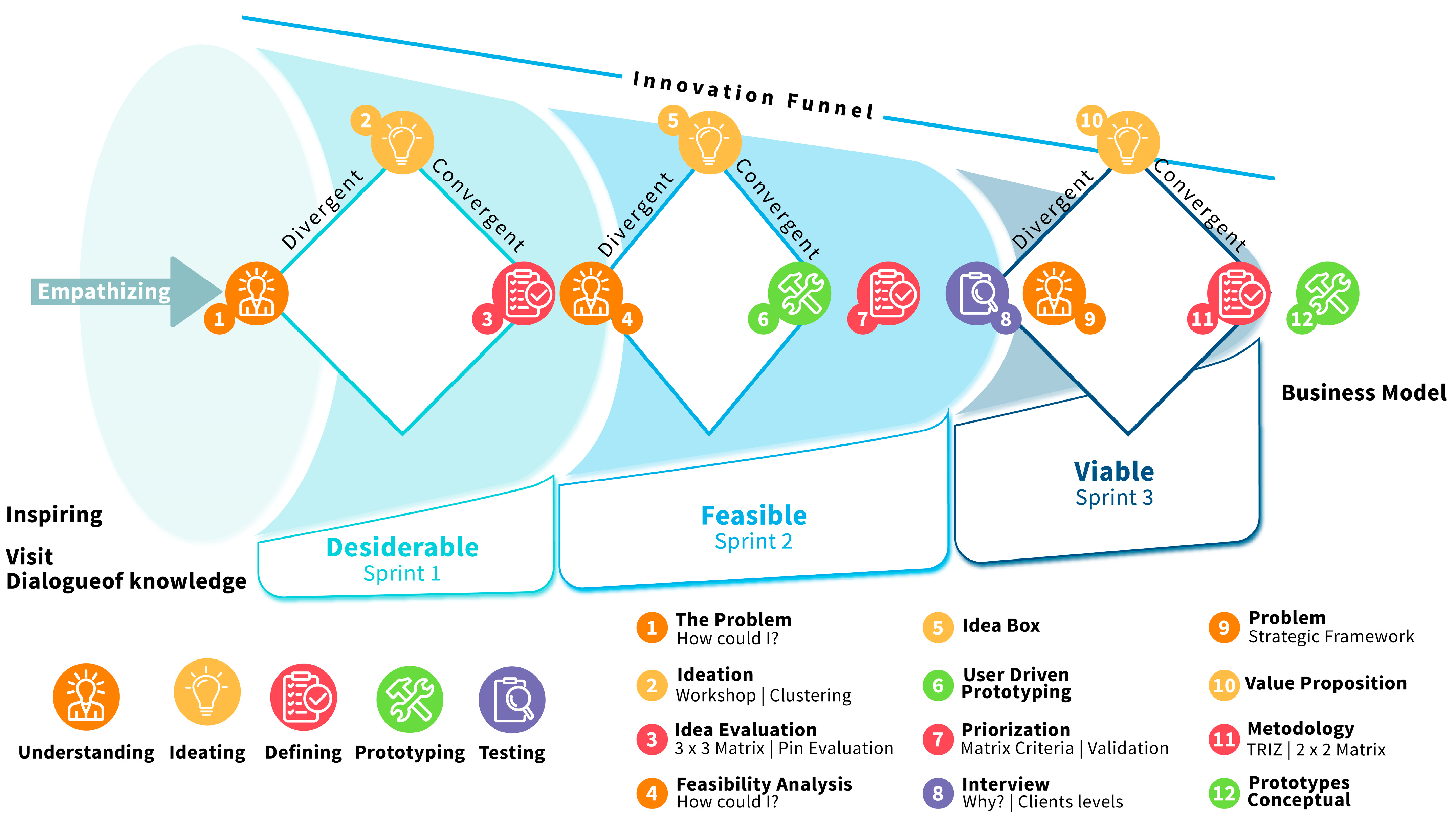 Sustainability 15 15290 g002