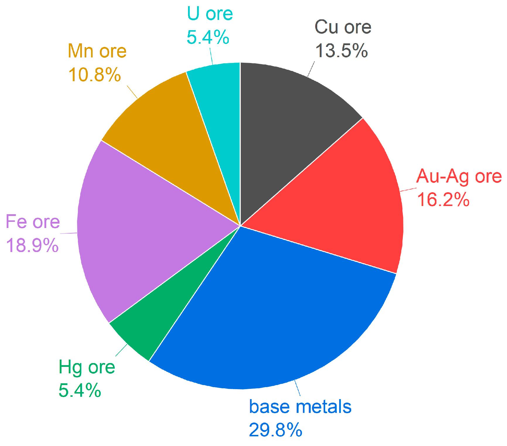 Sustainability 15 15293 g003