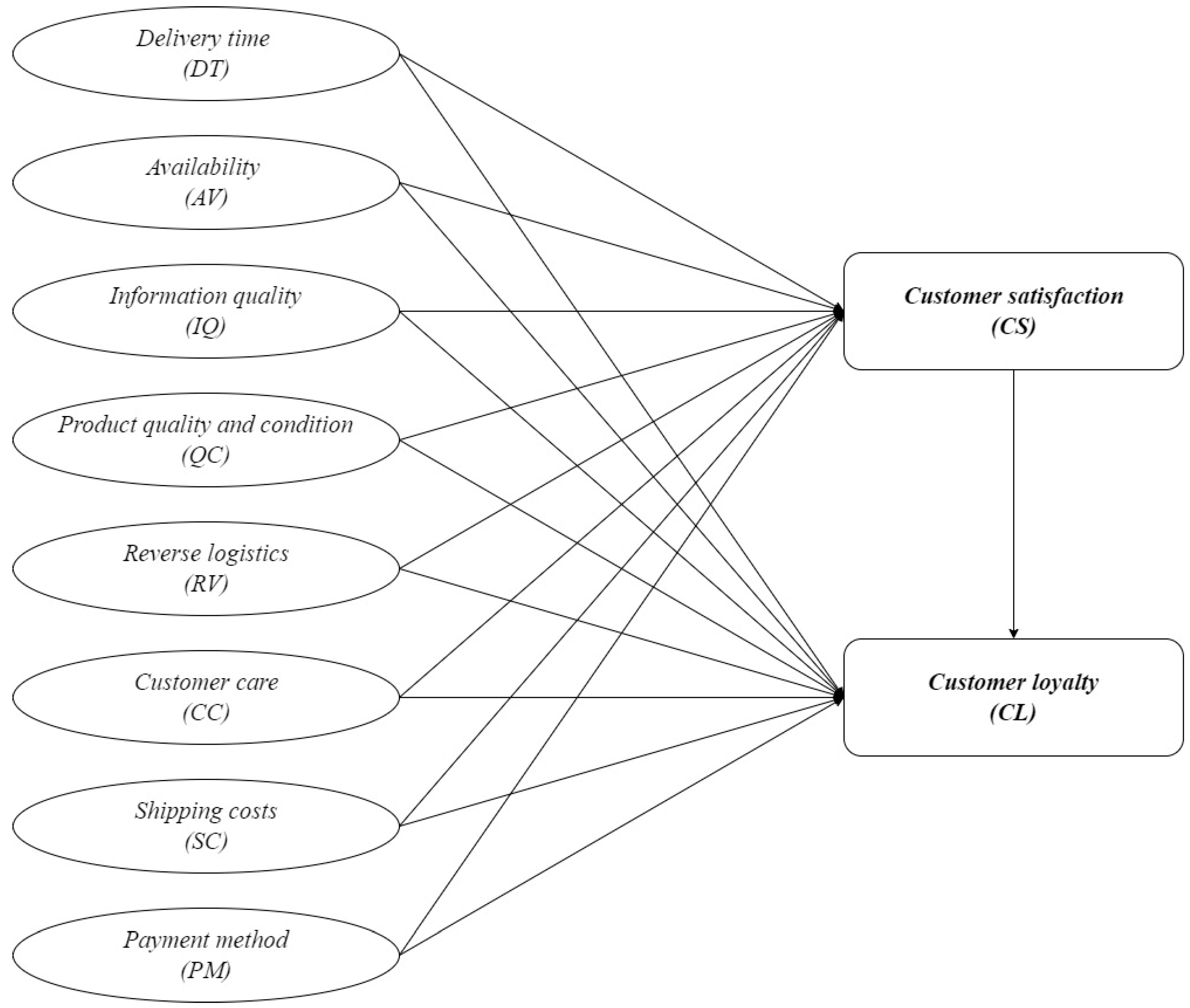 Sustainability 15 15294 g001