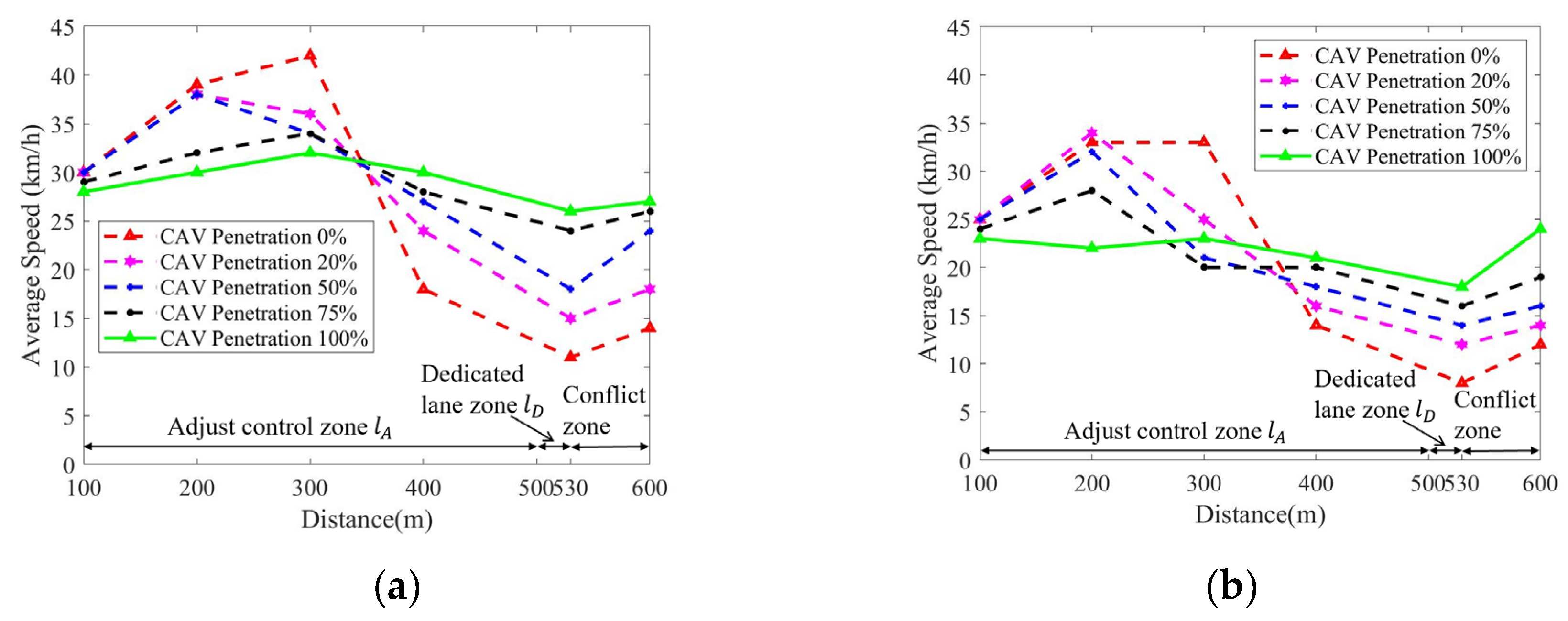 Sustainability 15 15295 g011