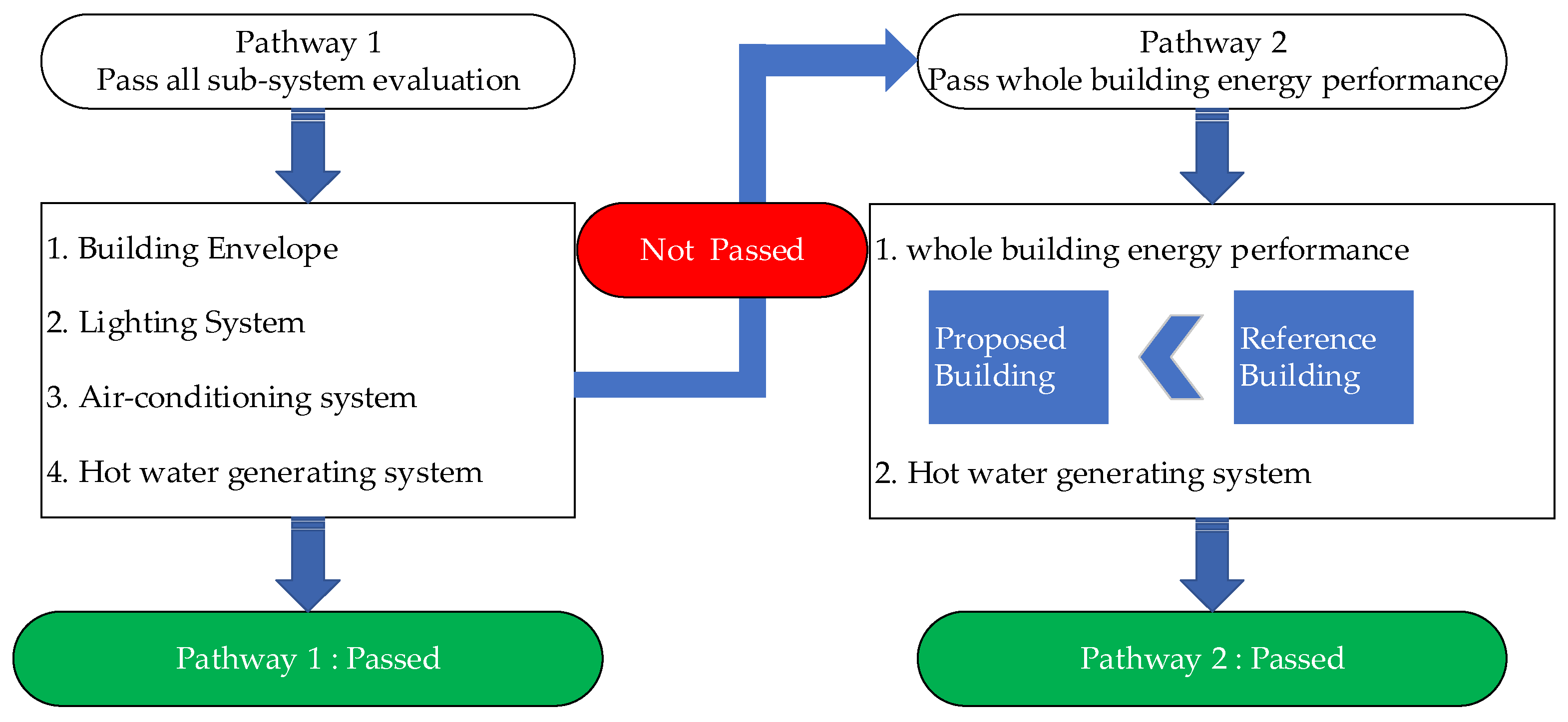 Sustainability 15 15298 g002