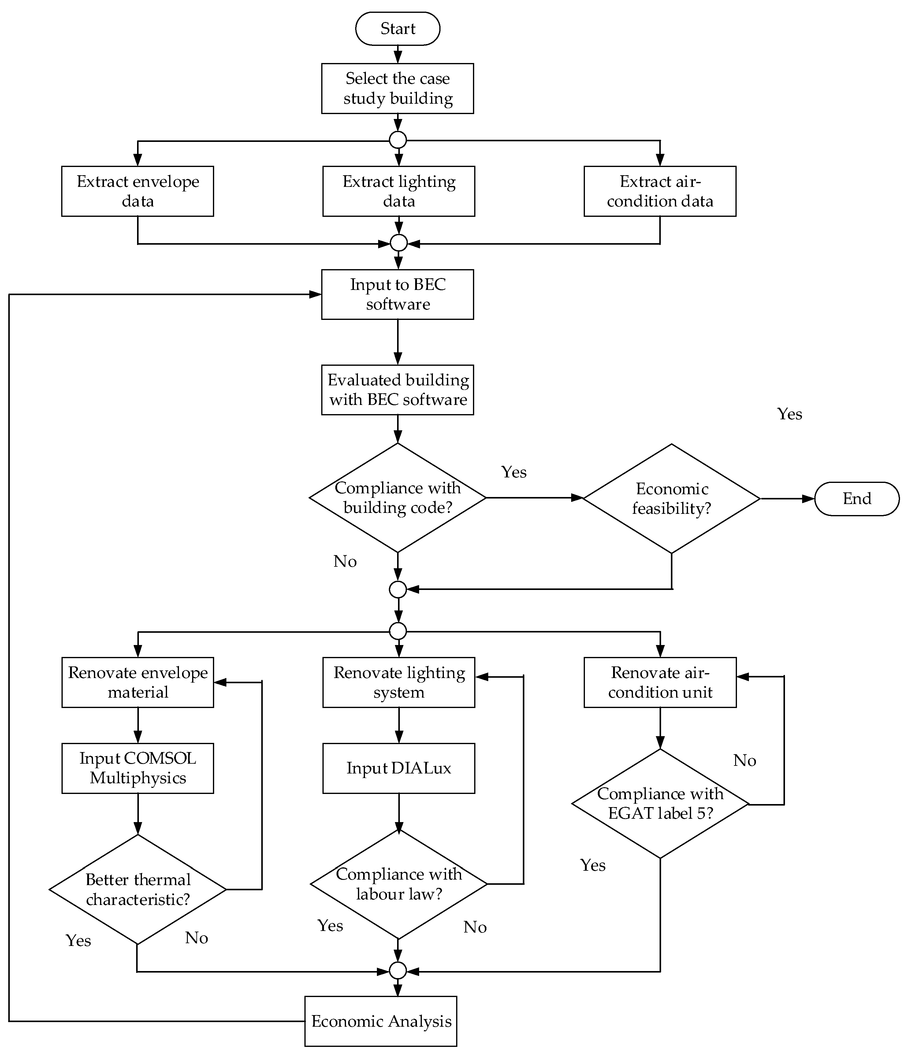 Sustainability 15 15298 g003