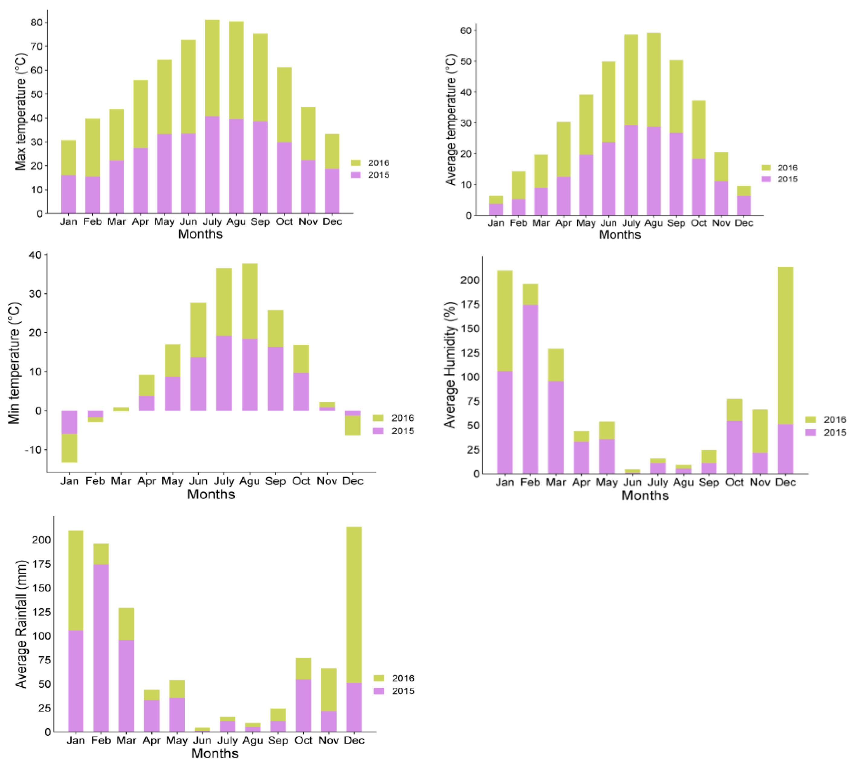 Sustainability 15 15300 g001