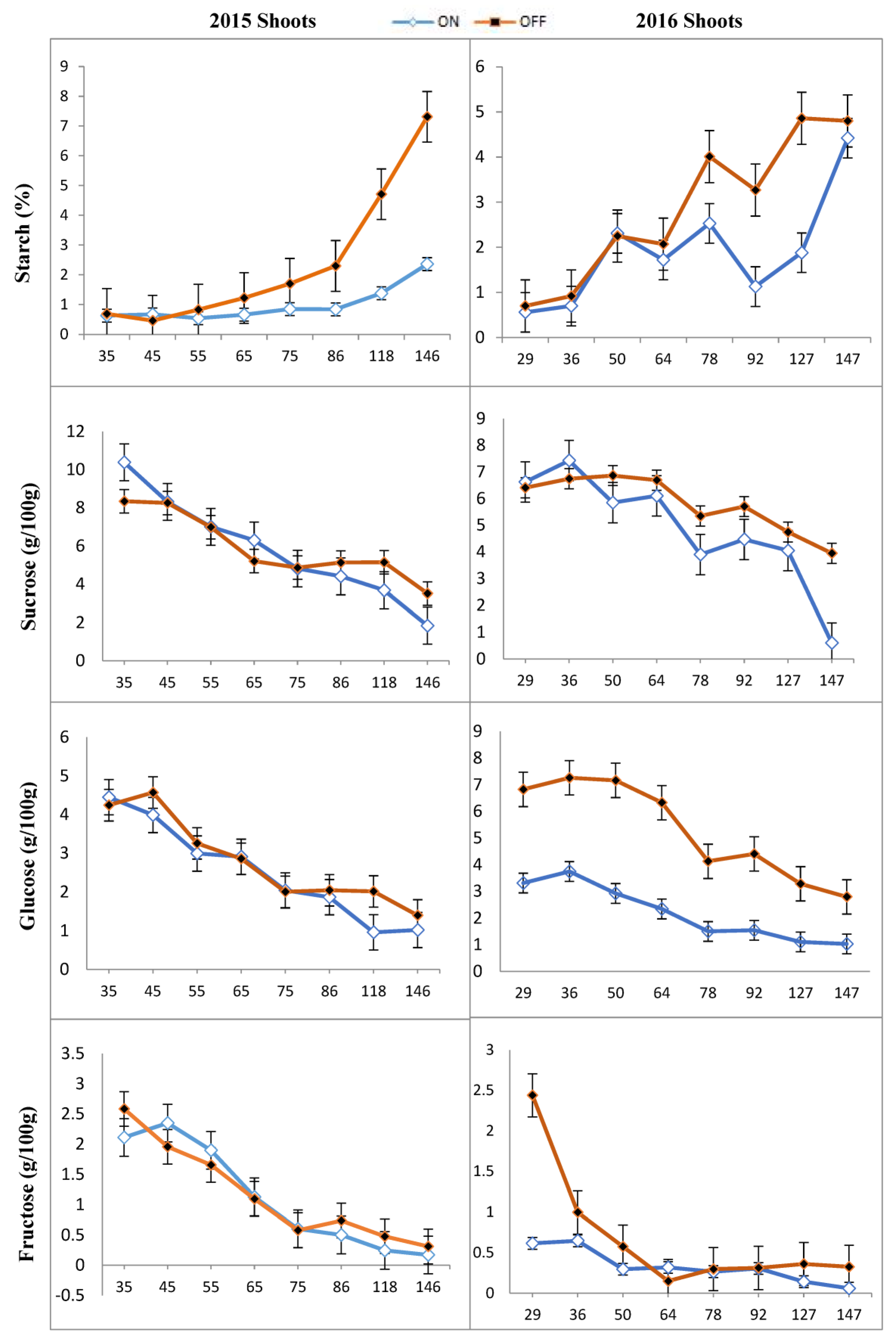 Sustainability 15 15300 g003