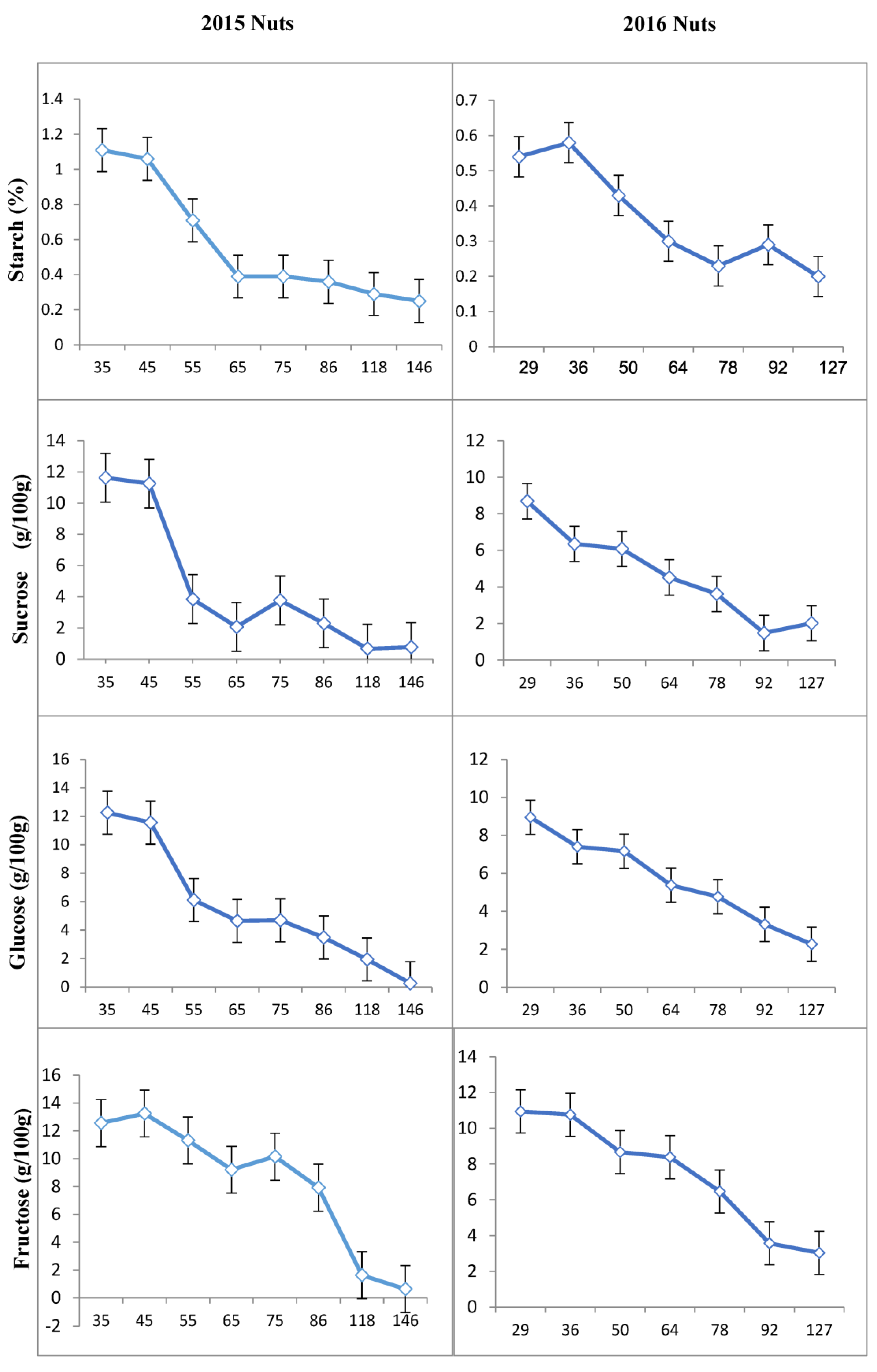 Sustainability 15 15300 g005