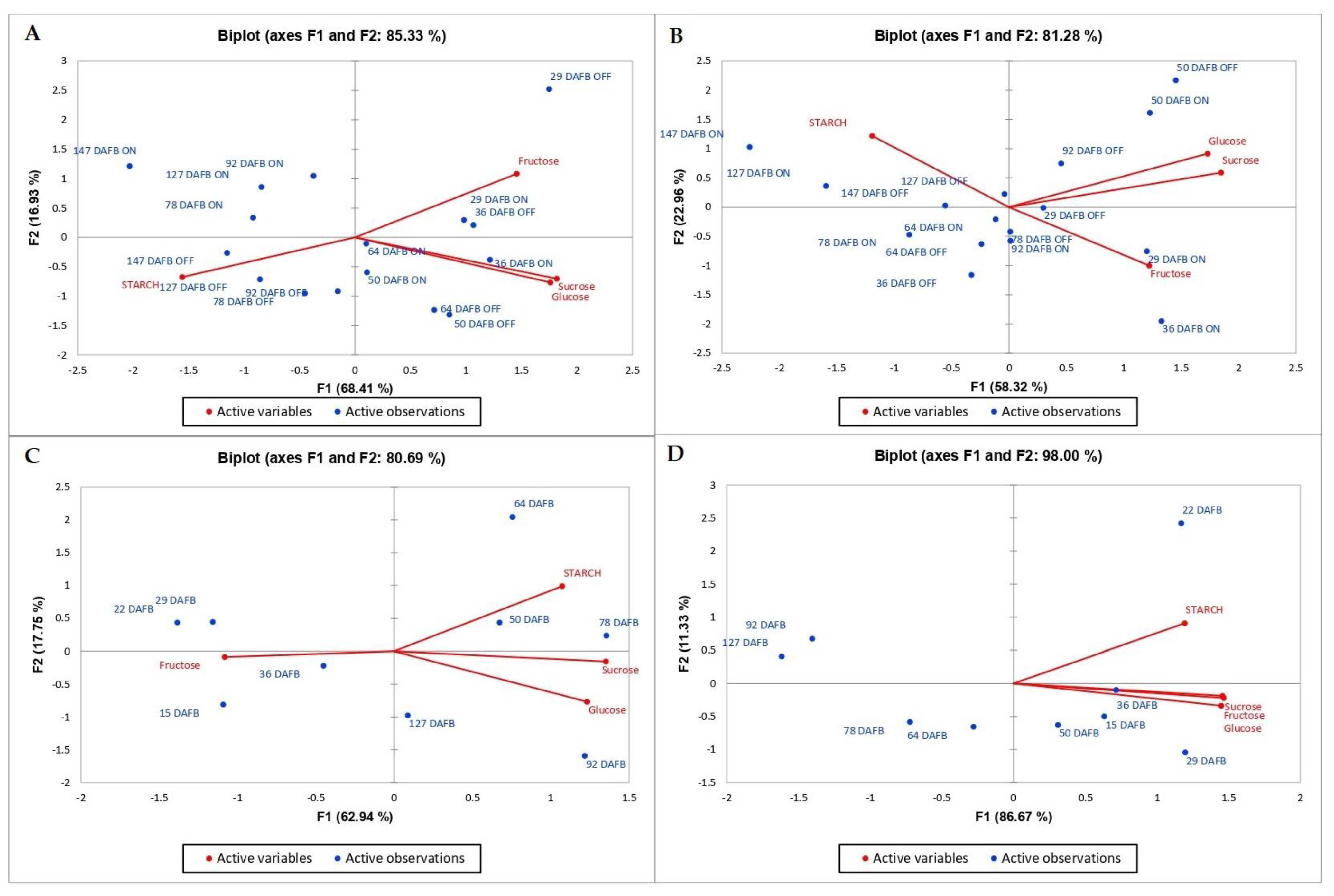 Sustainability 15 15300 g007