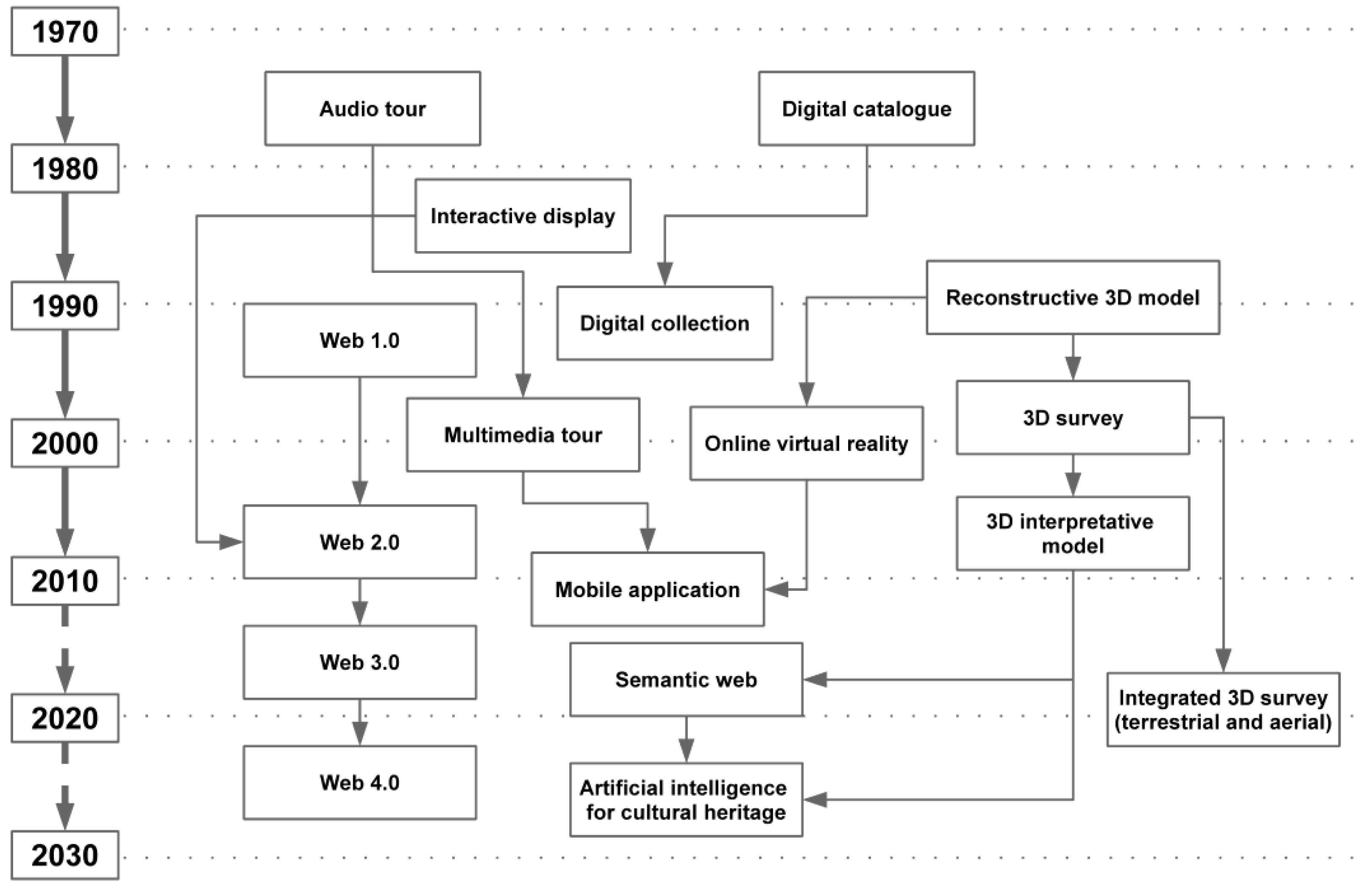 Sustainability 15 15302 g001