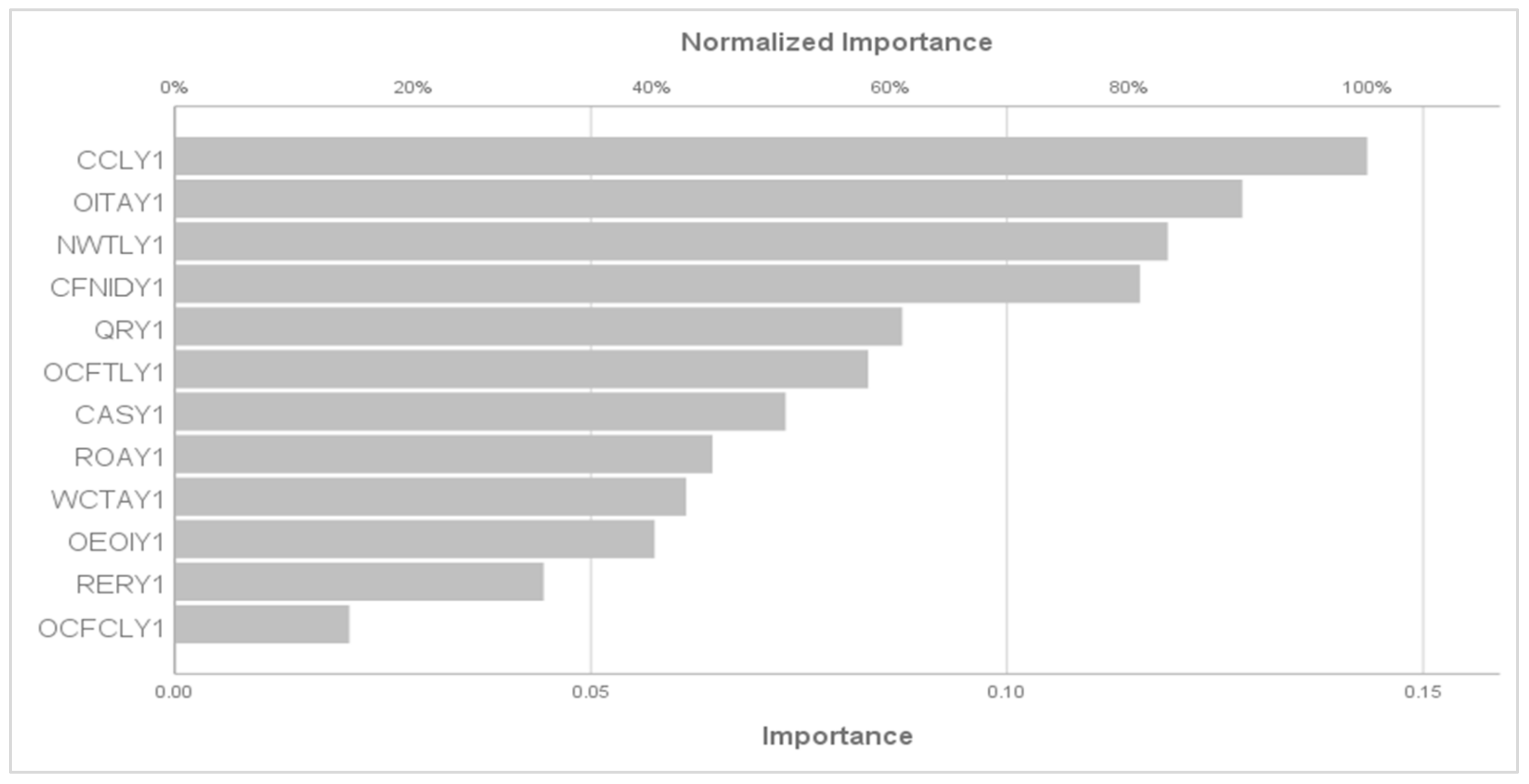 Sustainability 15 15304 g003