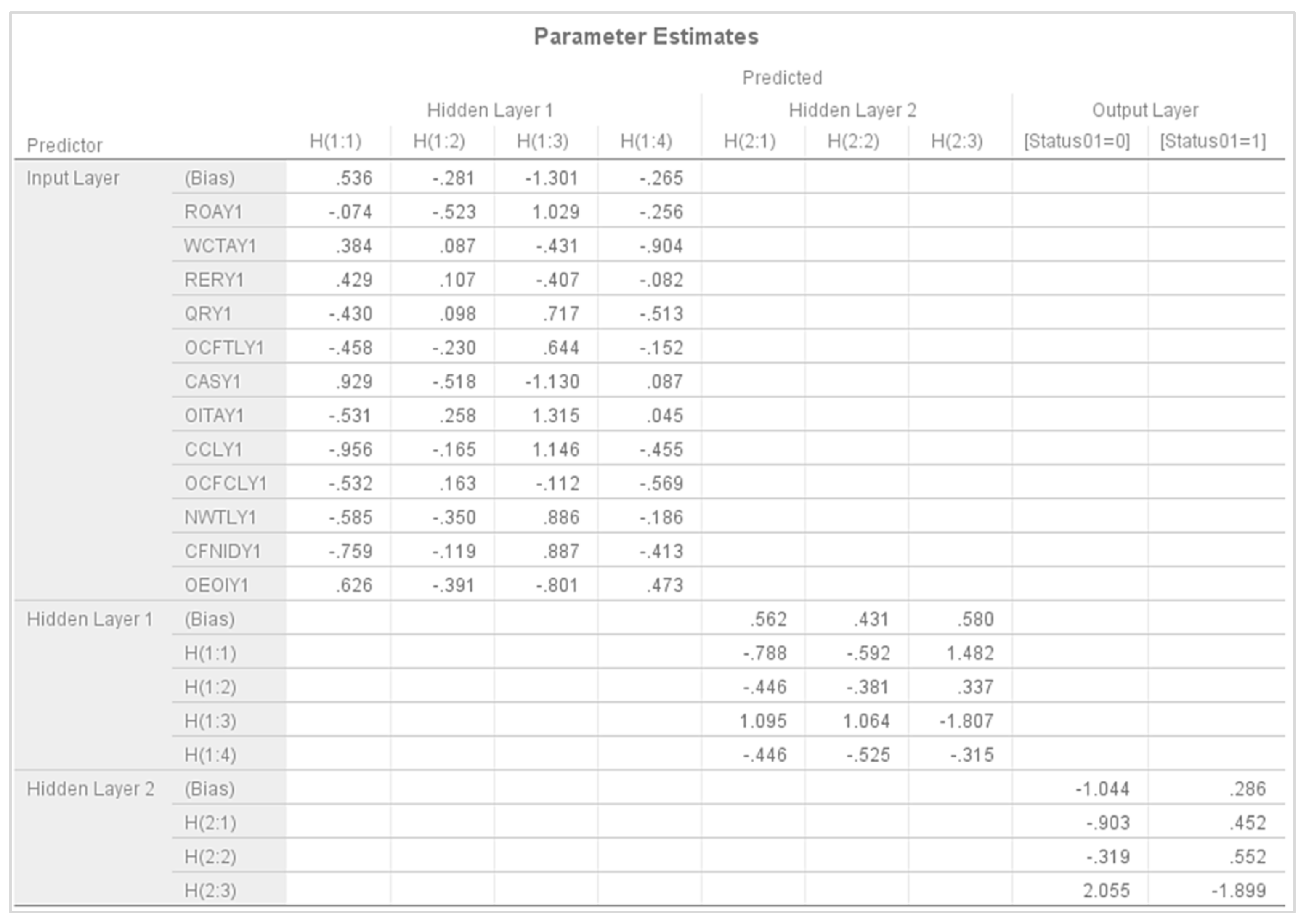 Sustainability 15 15304 g0a1