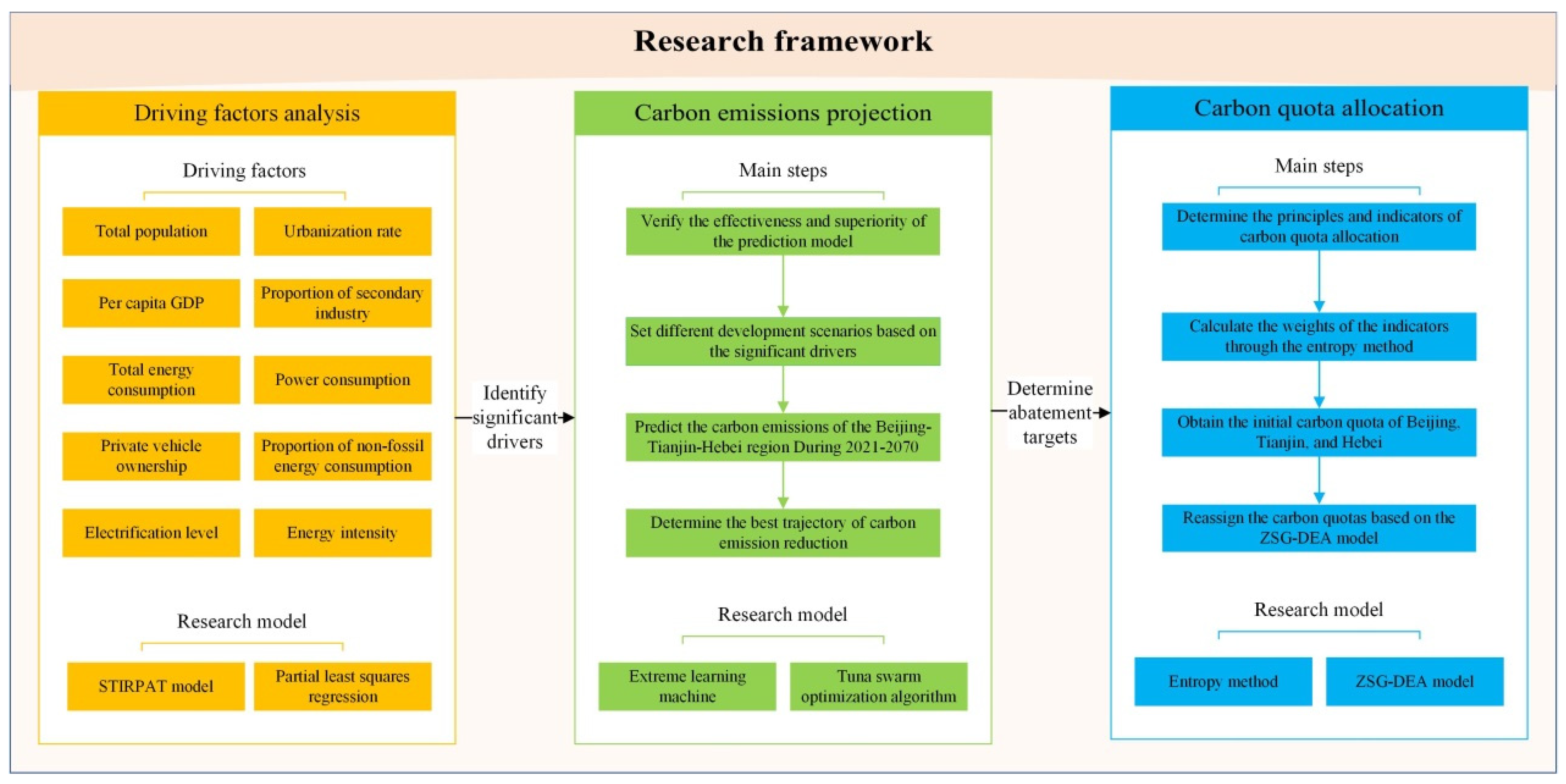 Sustainability 15 15306 g002