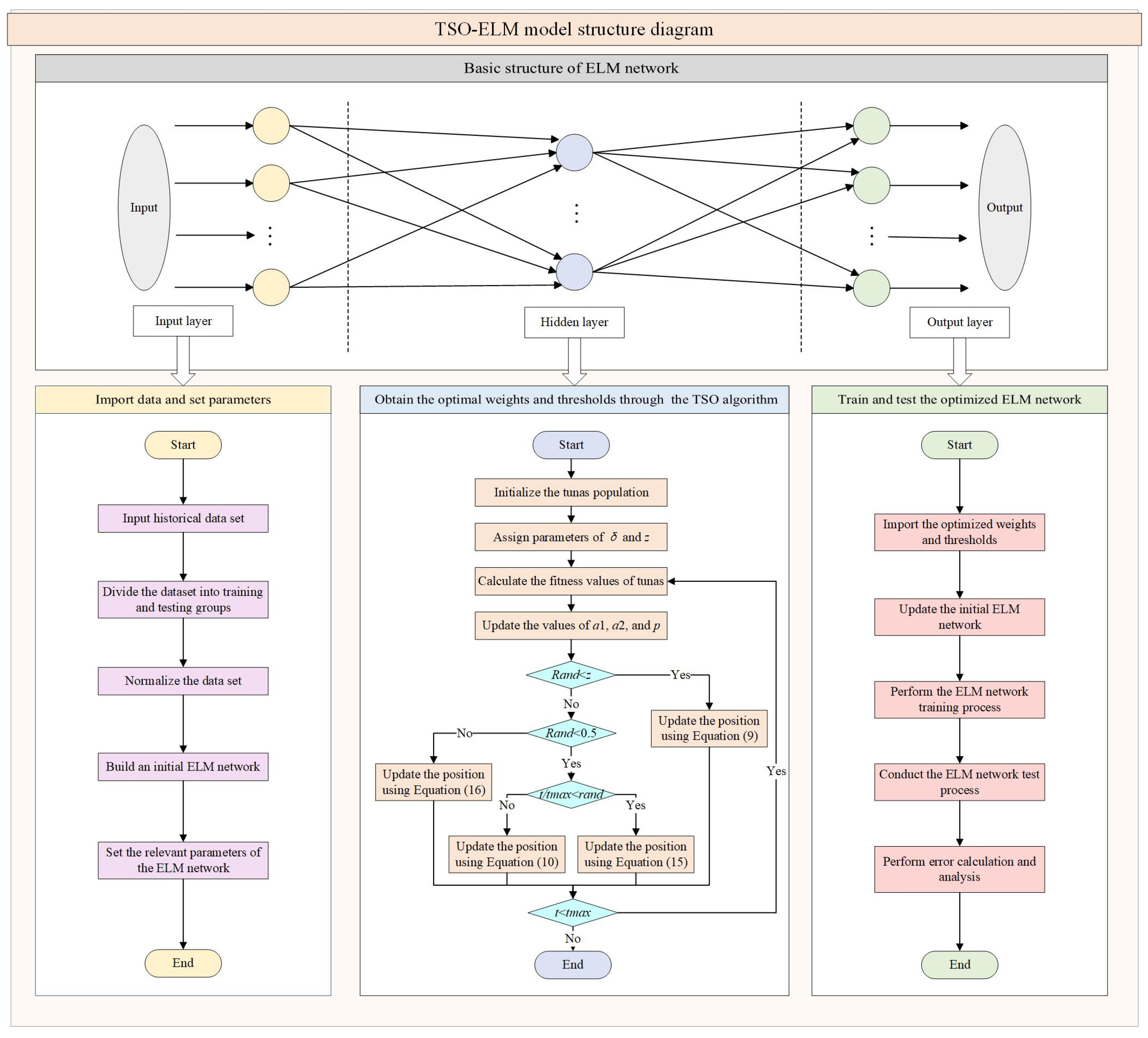 Sustainability 15 15306 g003