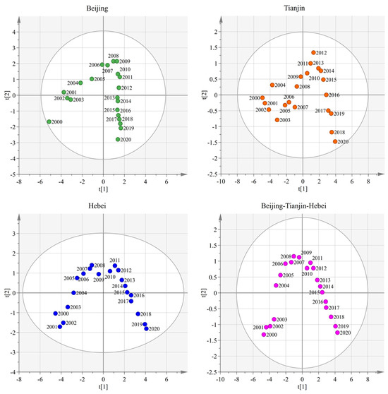 Sustainability 15 15306 g0a1