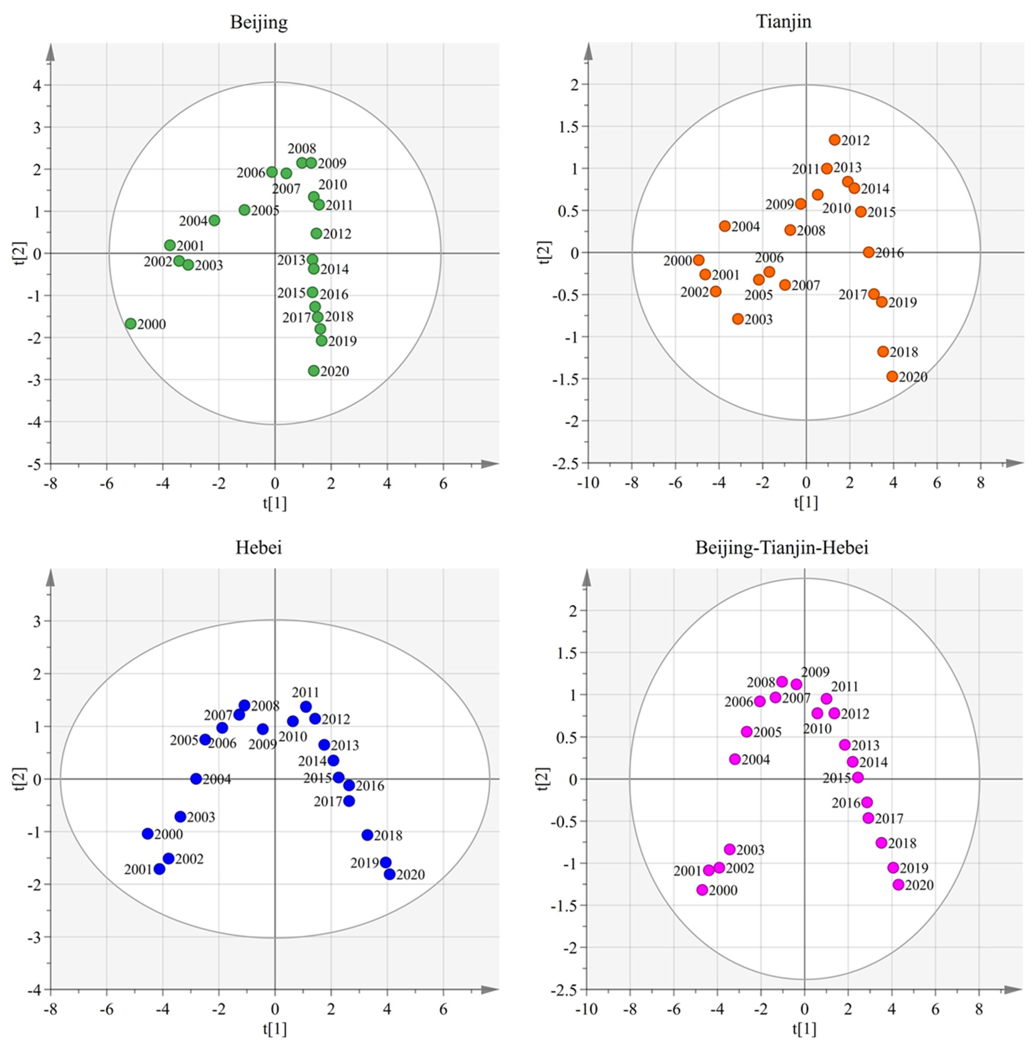 Sustainability 15 15306 g0a1