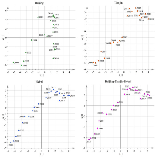 Sustainability 15 15306 g0a2
