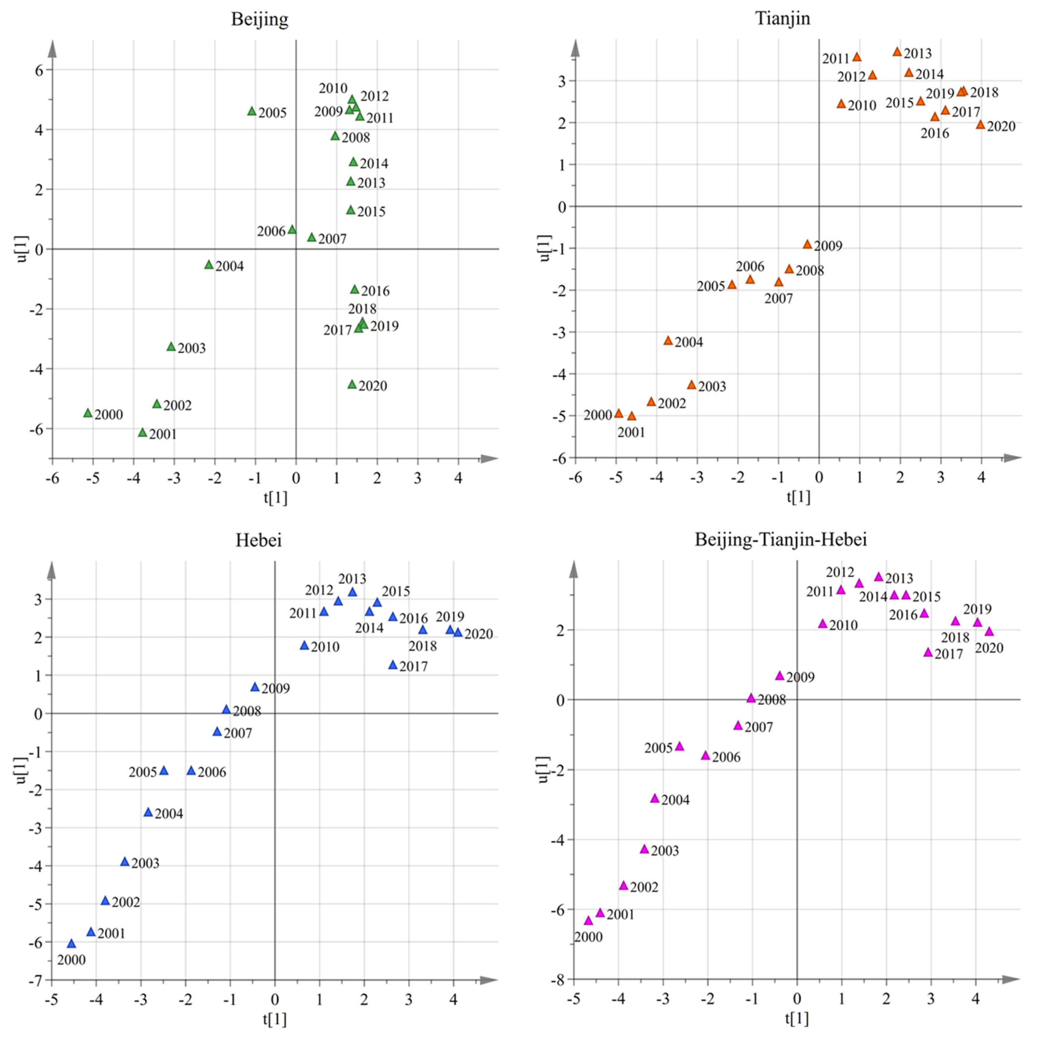 Sustainability 15 15306 g0a2