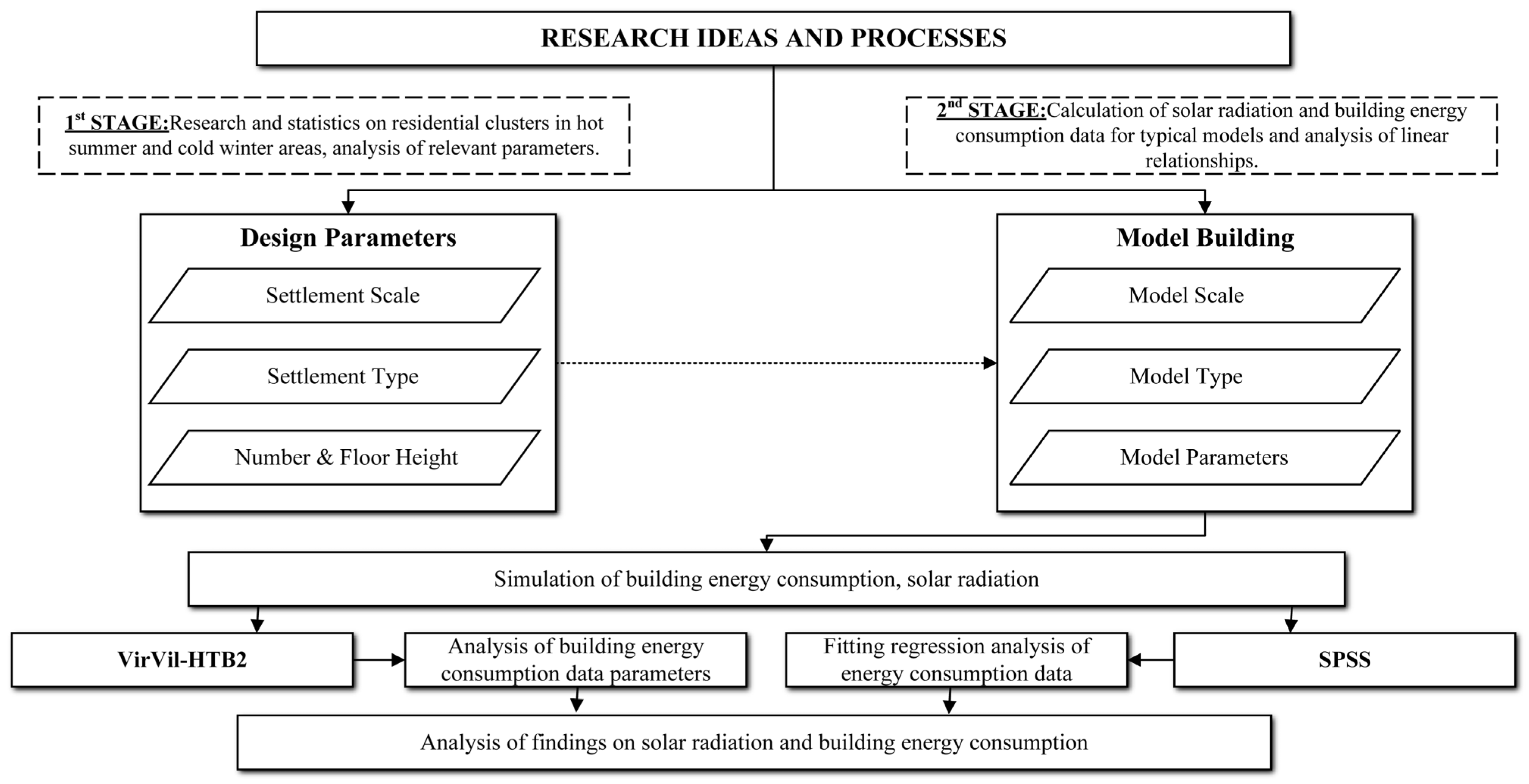 Sustainability 15 15307 g001
