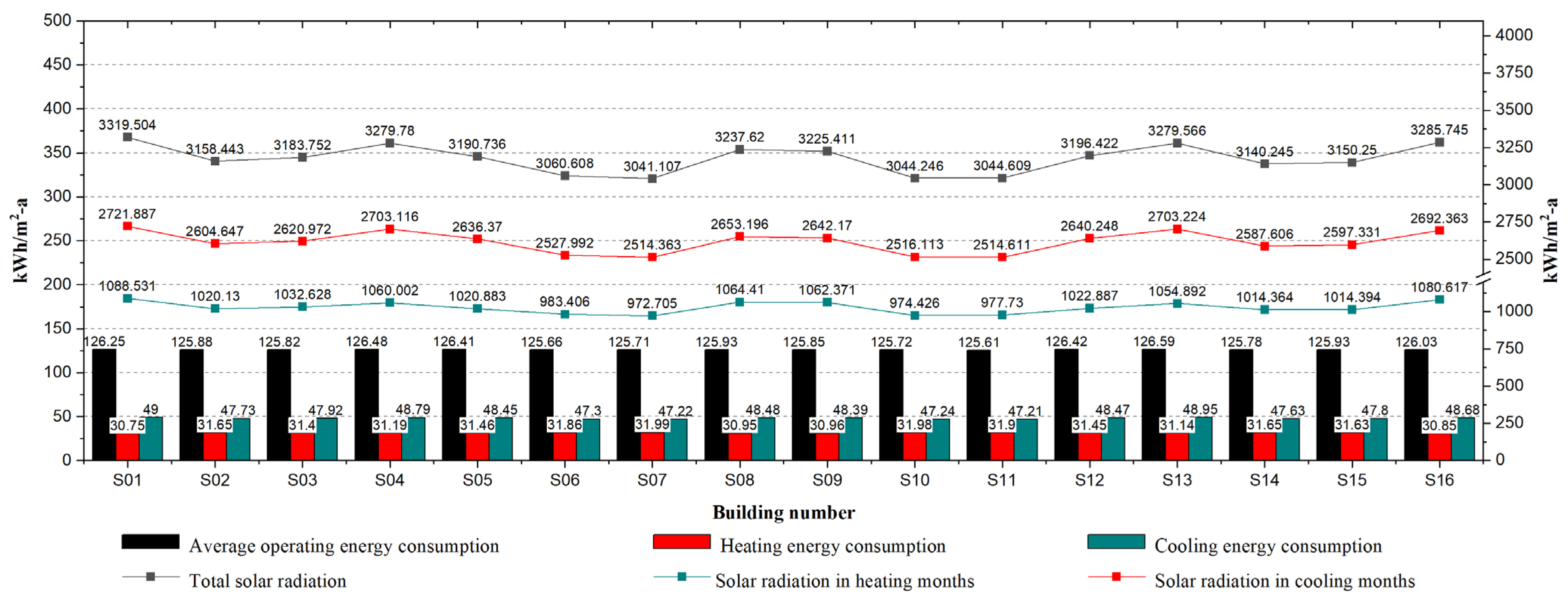 Sustainability 15 15307 g003