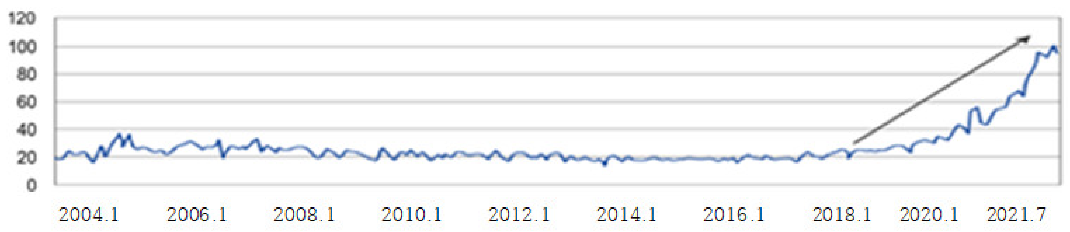 Sustainability 15 15308 g001