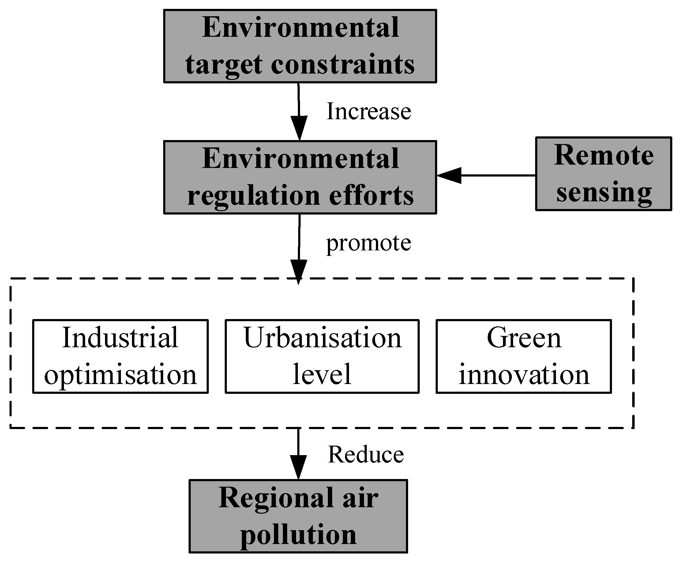 Sustainability 15 15309 g001