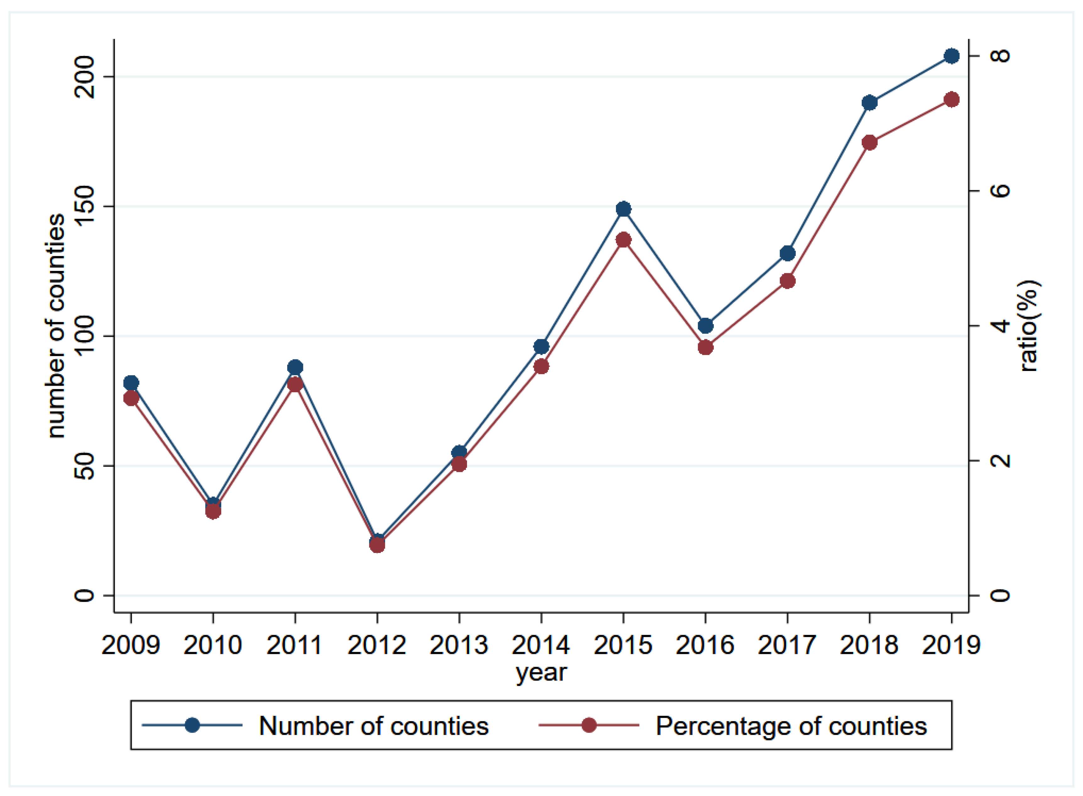 Sustainability 15 15309 g002