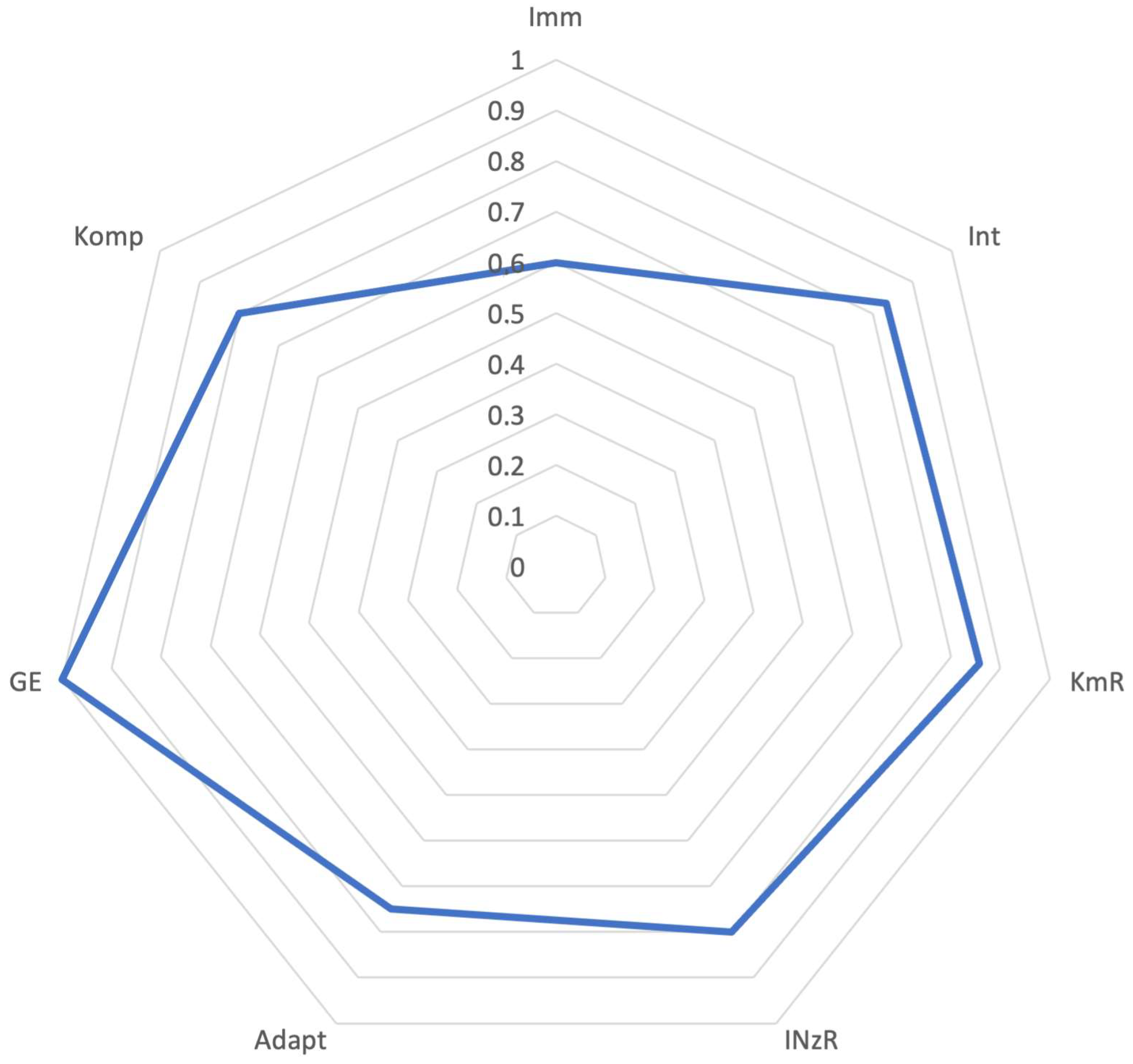 Sustainability 15 15313 g005