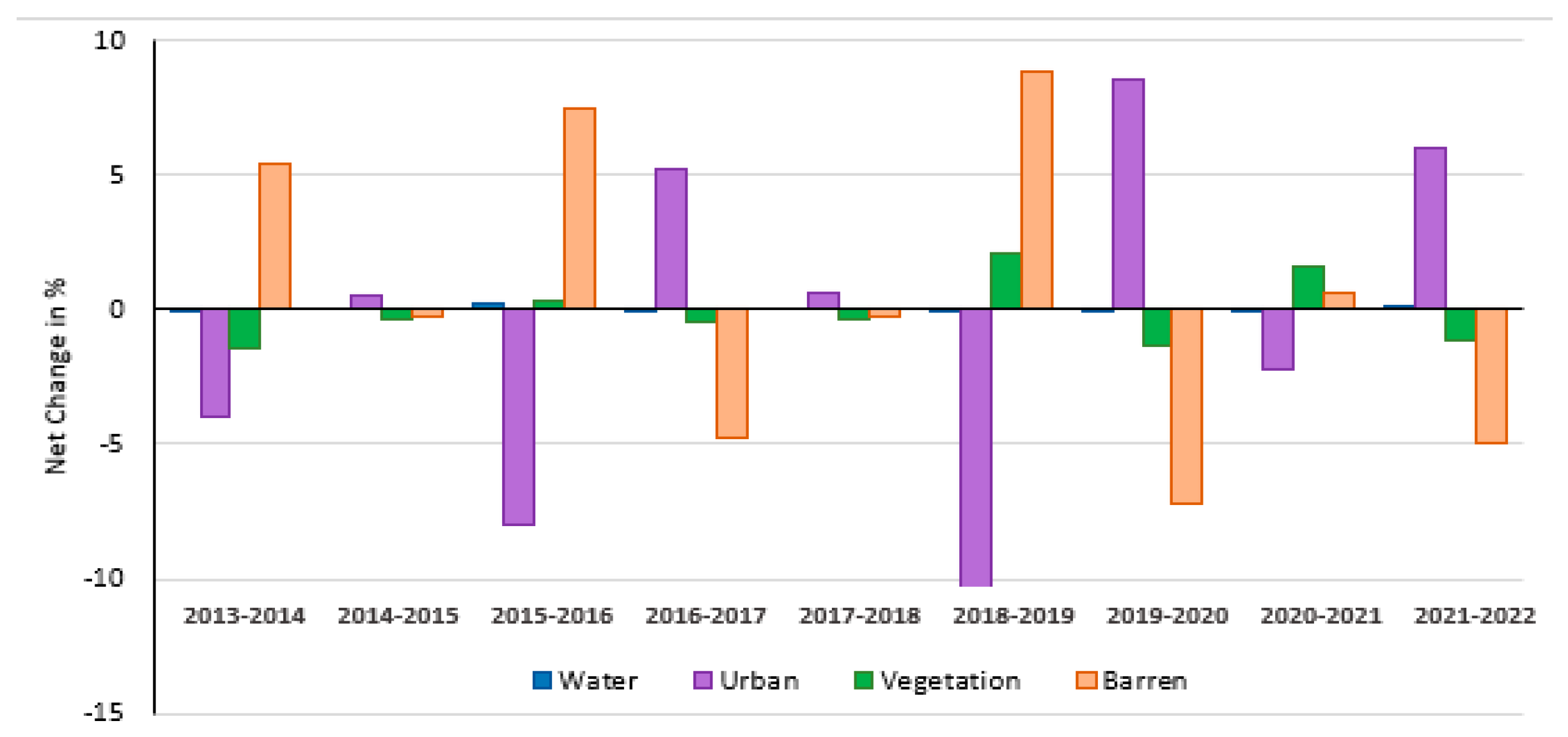 Sustainability 15 15316 g004