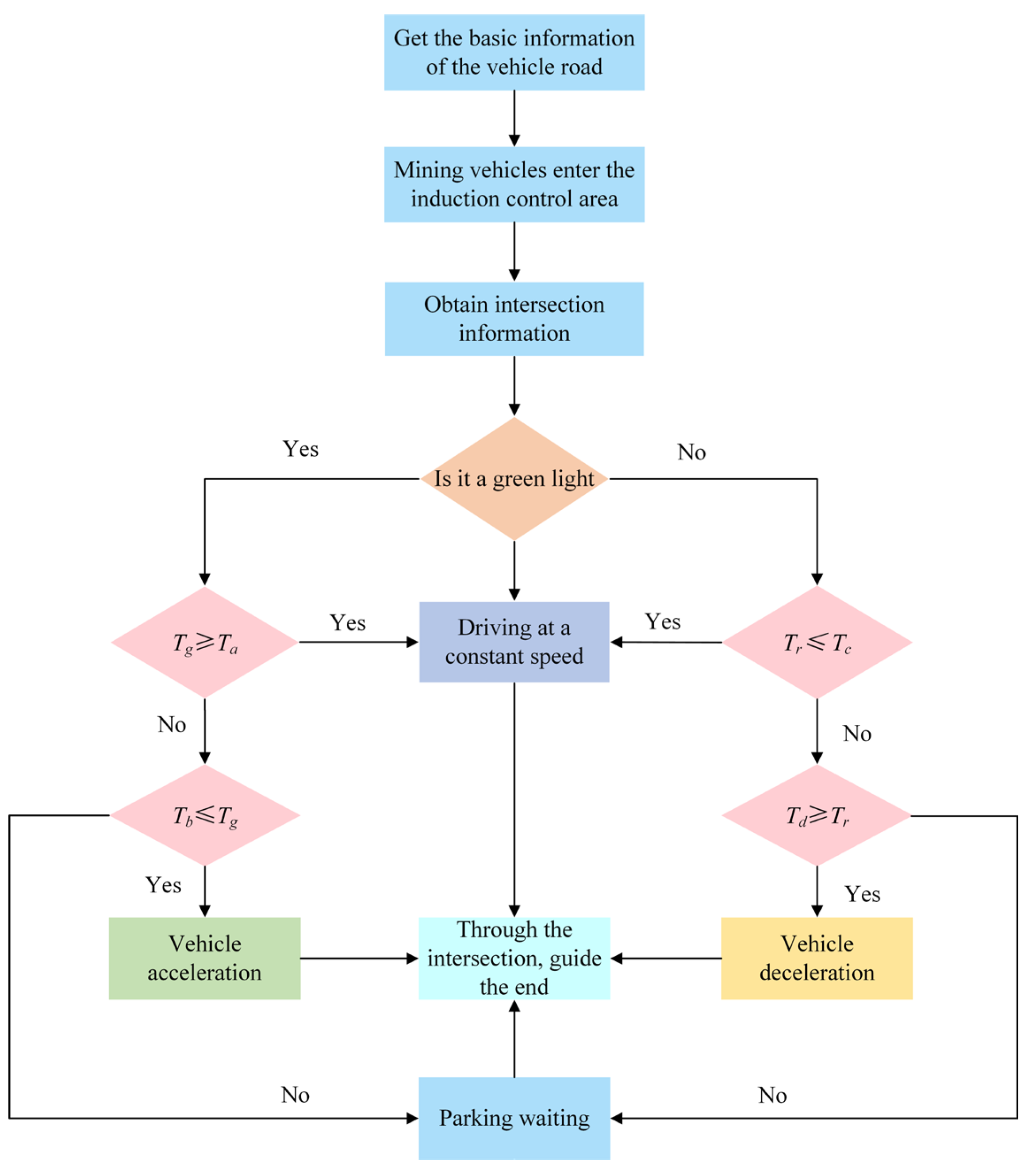 Sustainability 15 15317 g004