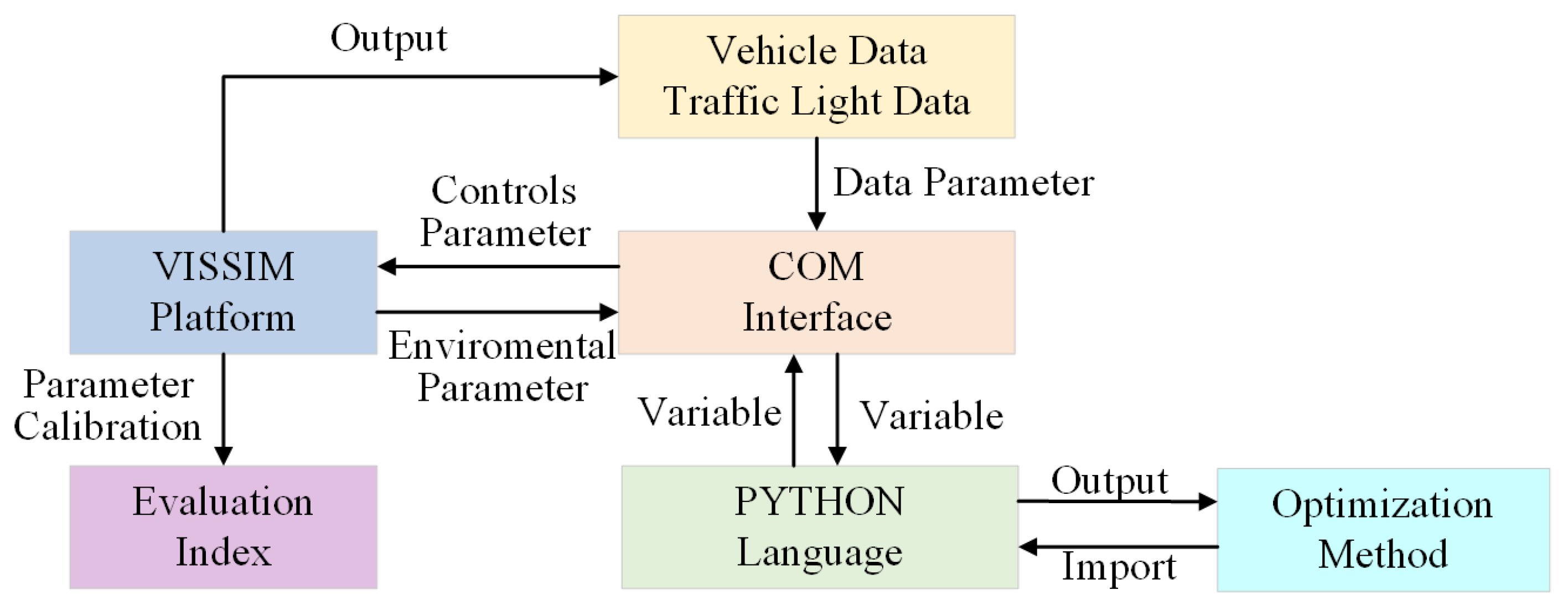 Sustainability 15 15317 g007