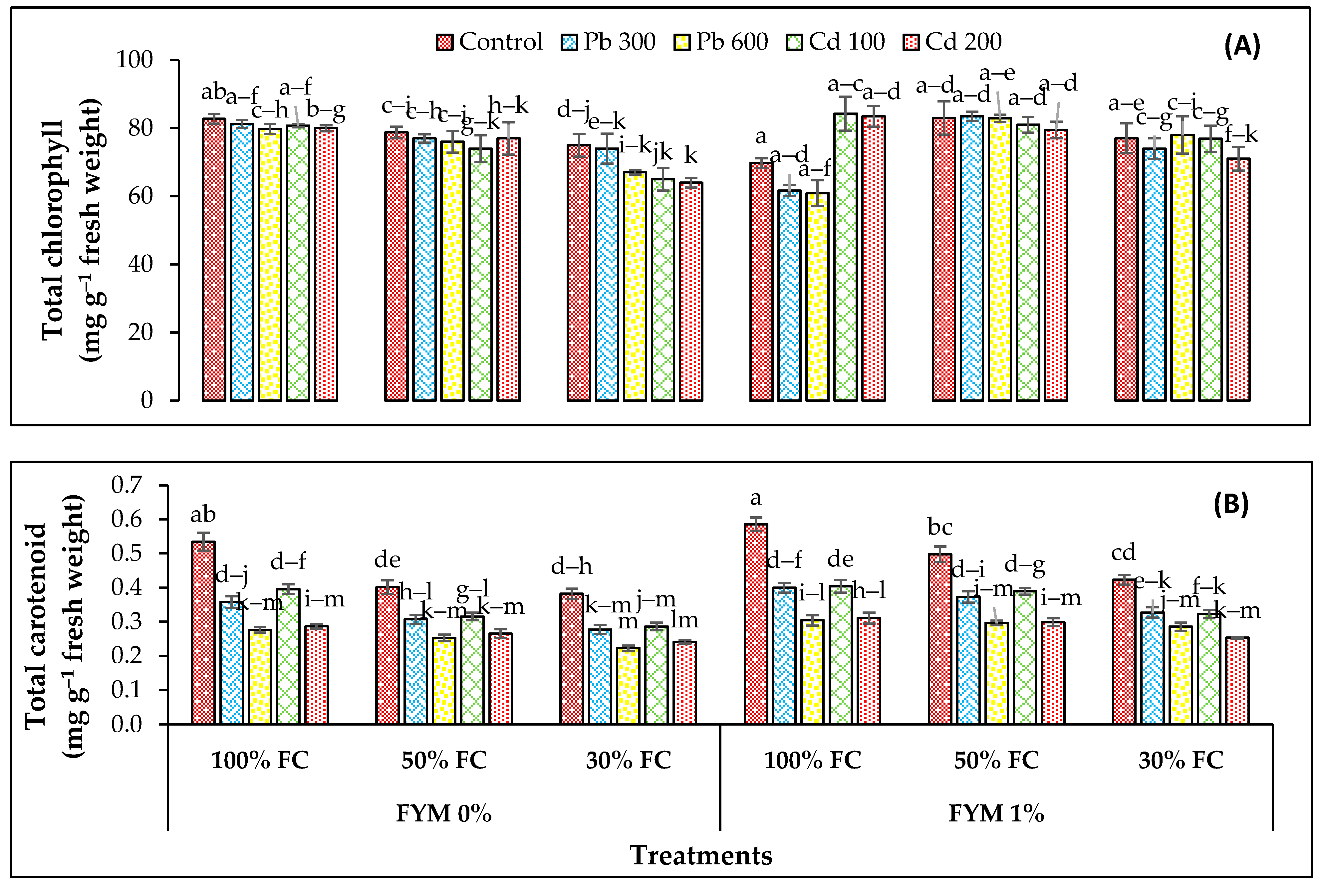 Sustainability 15 15319 g004