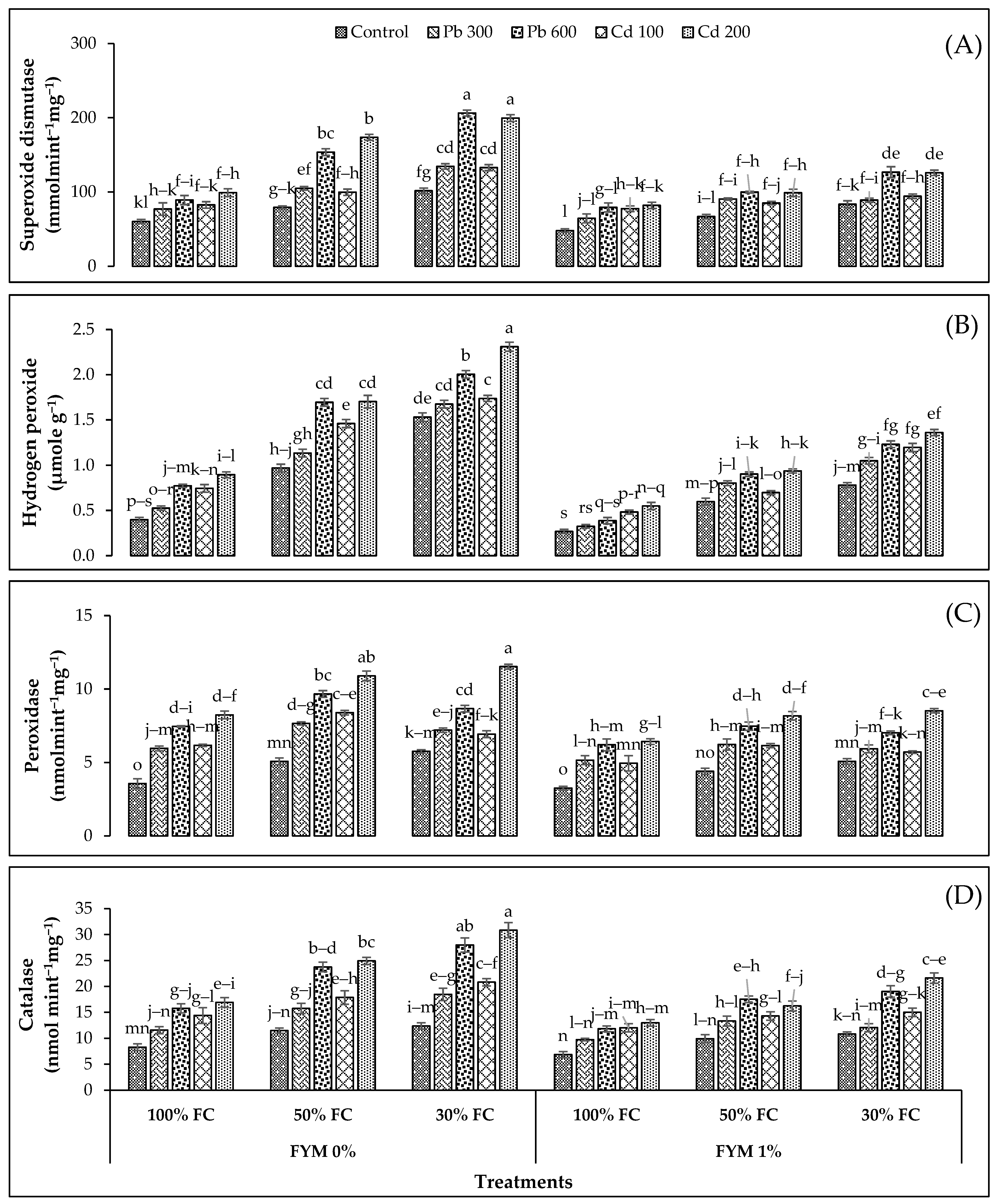 Sustainability 15 15319 g005