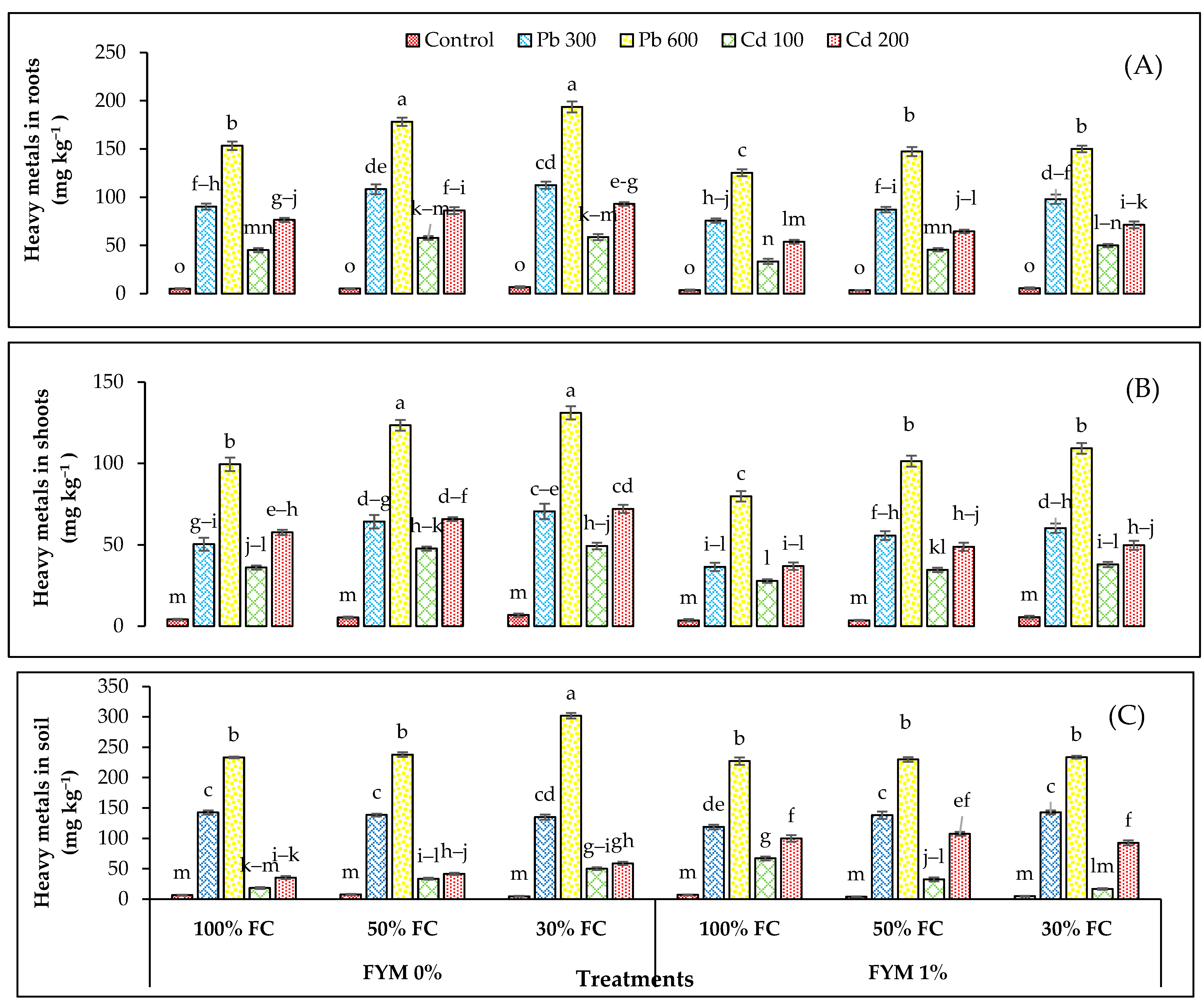 Sustainability 15 15319 g006