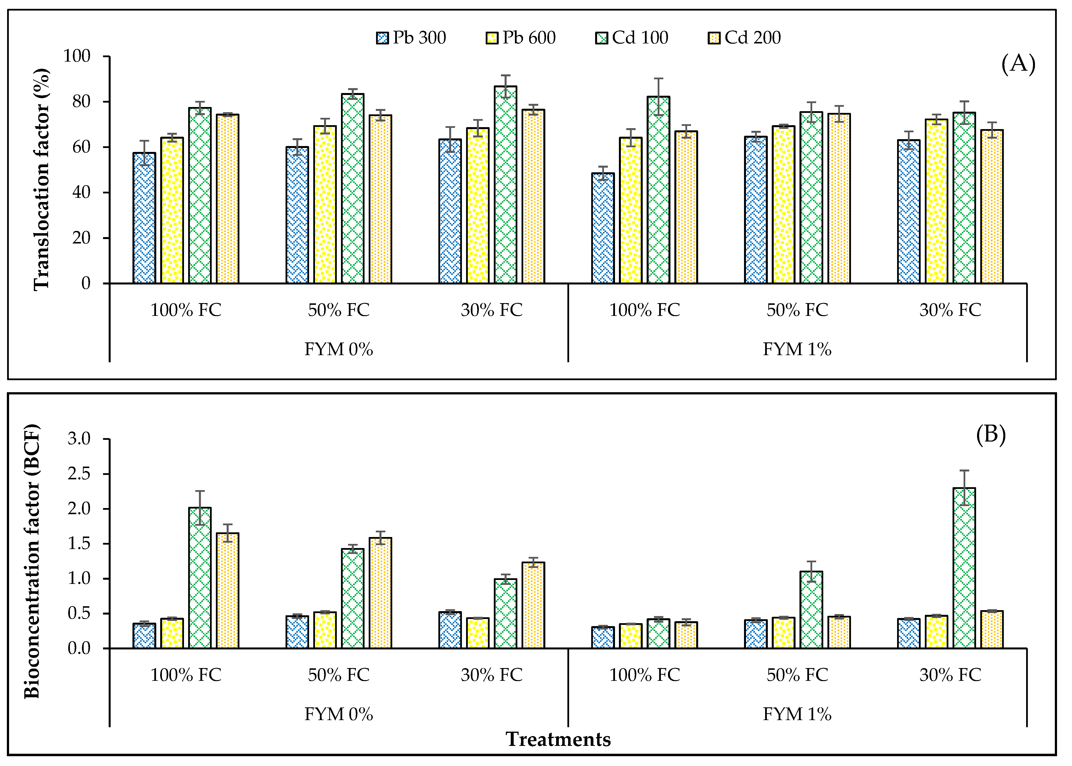Sustainability 15 15319 g007