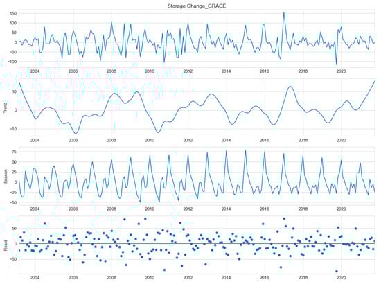 Sustainability 15 15324 g0a1
