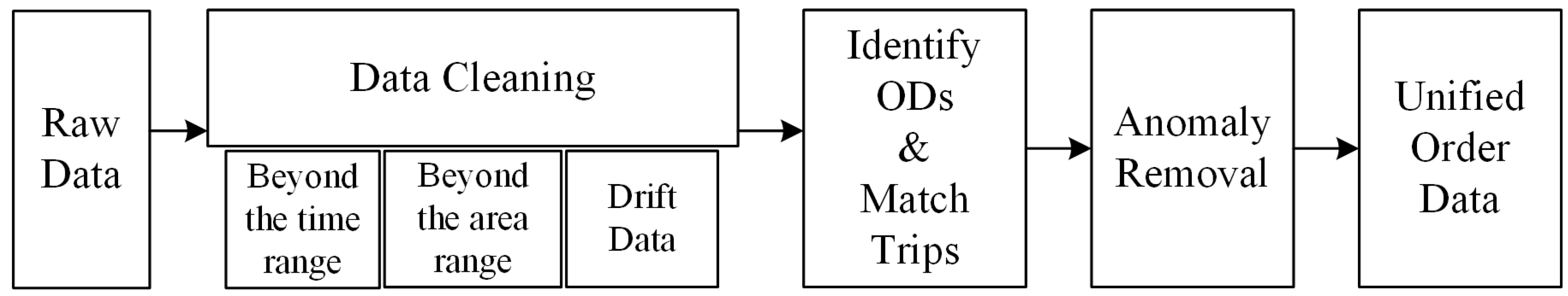 Sustainability 15 15325 g002 Sustainability 15 15325 g002
