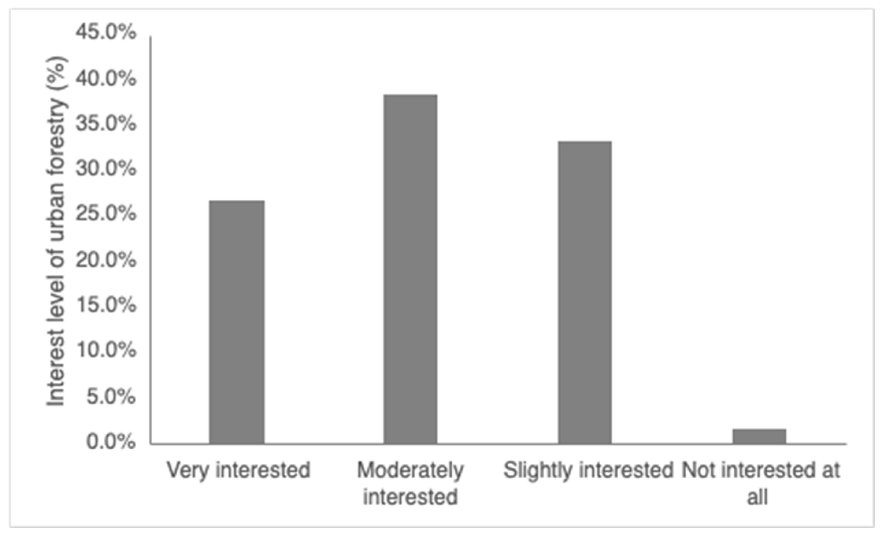 Sustainability 15 15328 g003