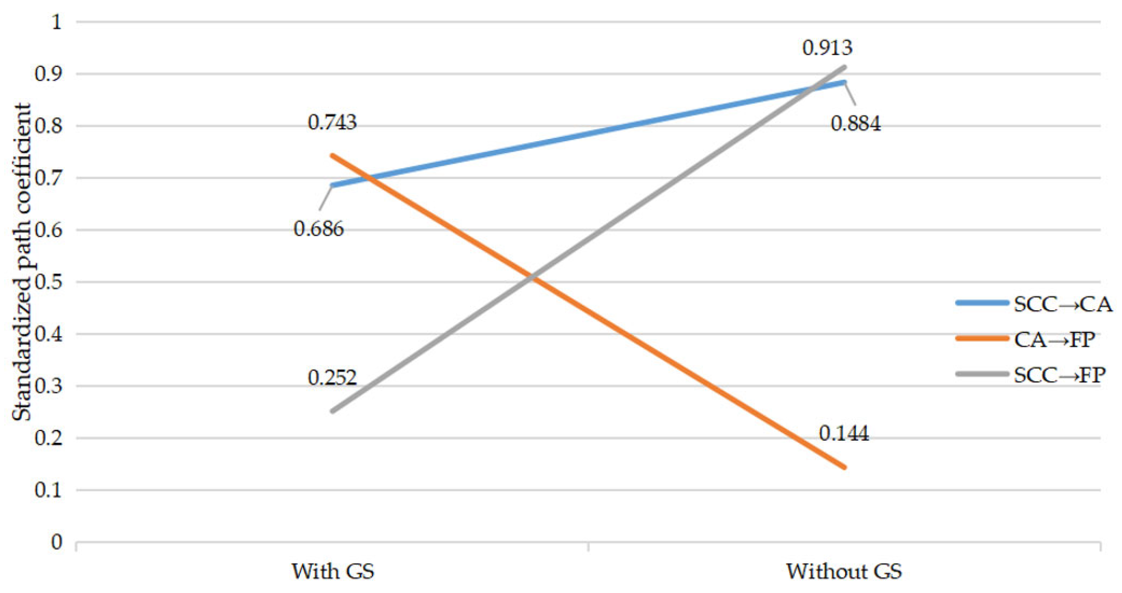 Sustainability 15 15329 g006