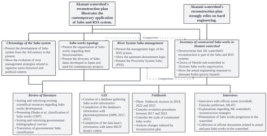 Sustainability 15 15331 g003