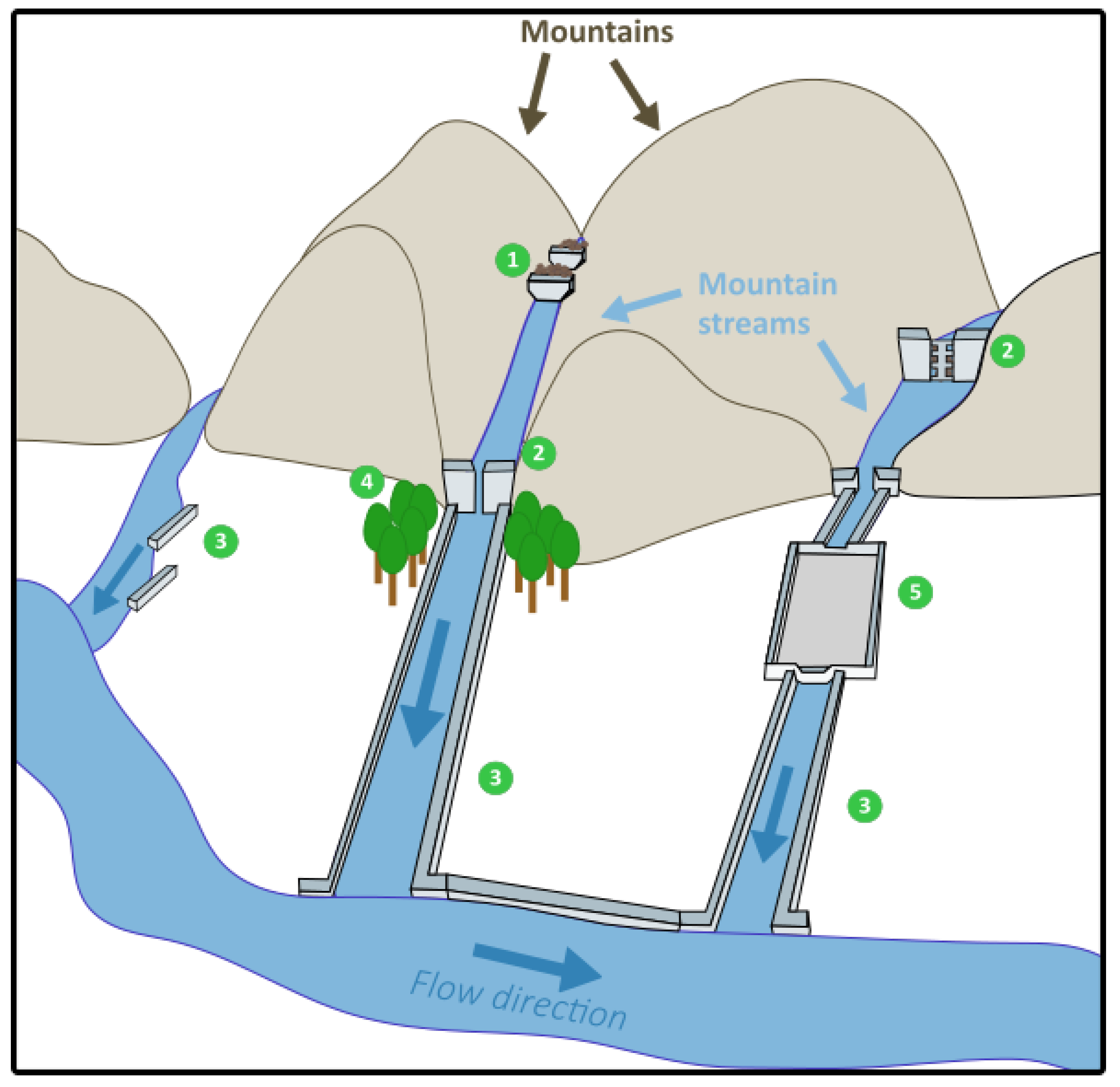 Sustainability 15 15331 g004