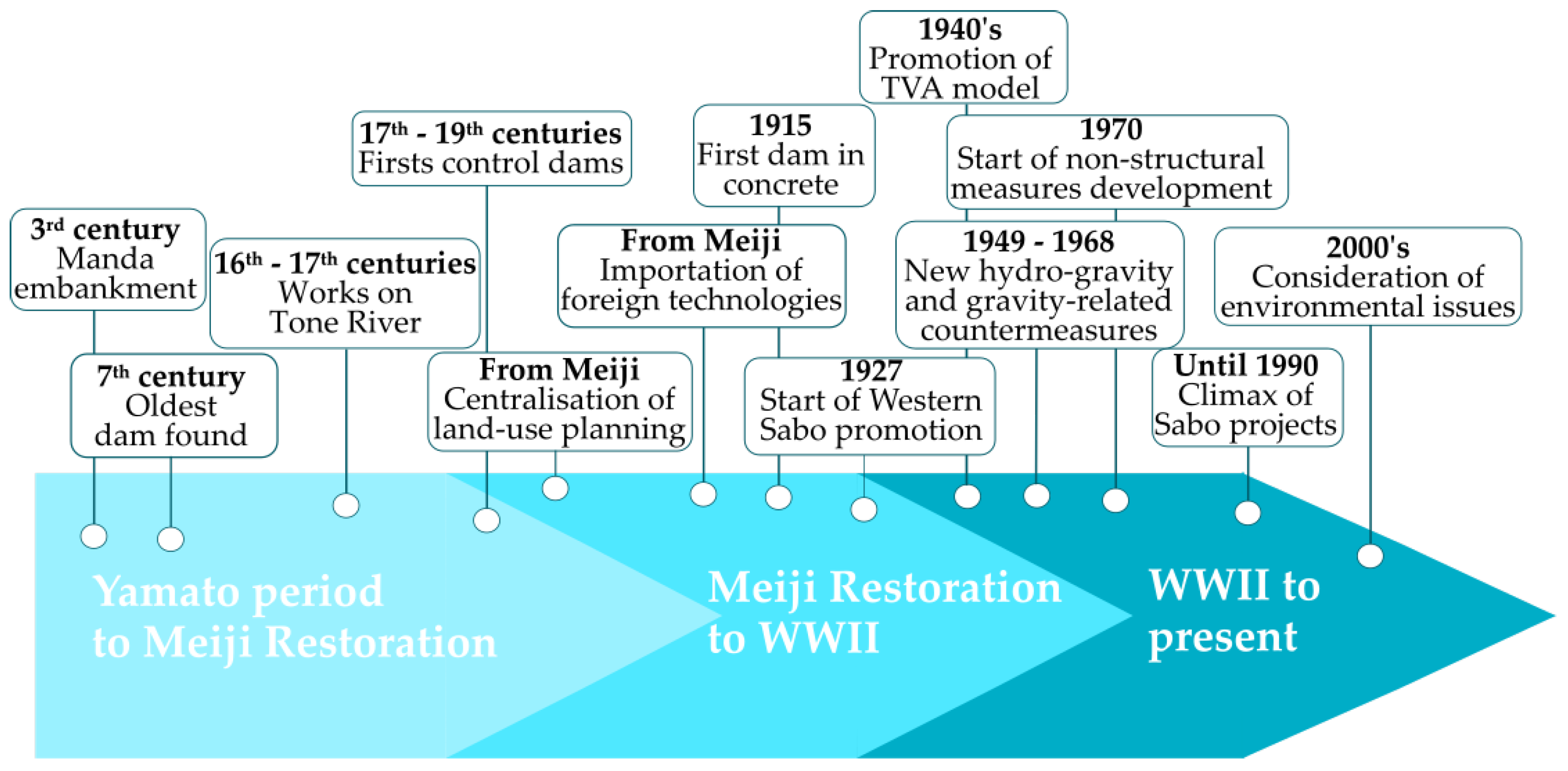 Sustainability 15 15331 g006
