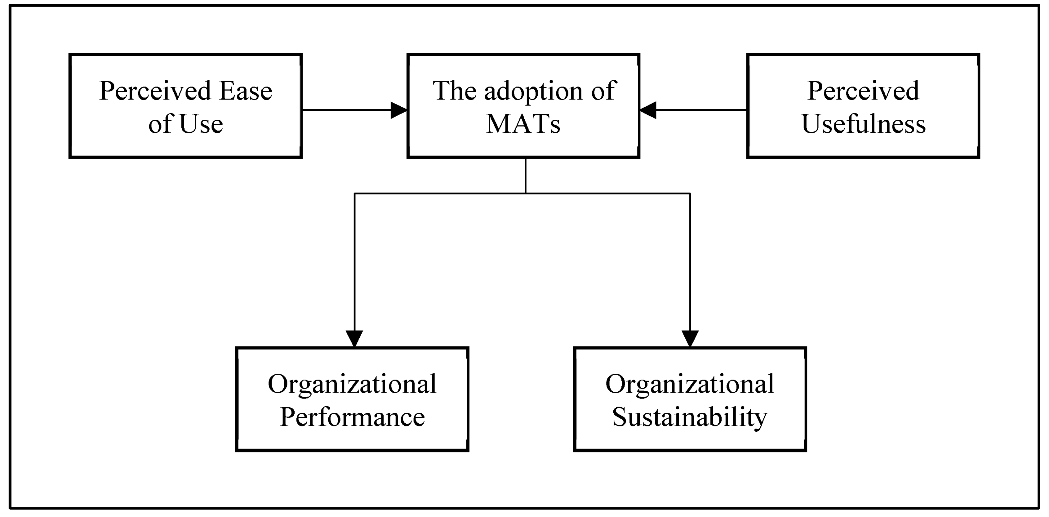 Sustainability 15 15334 g001