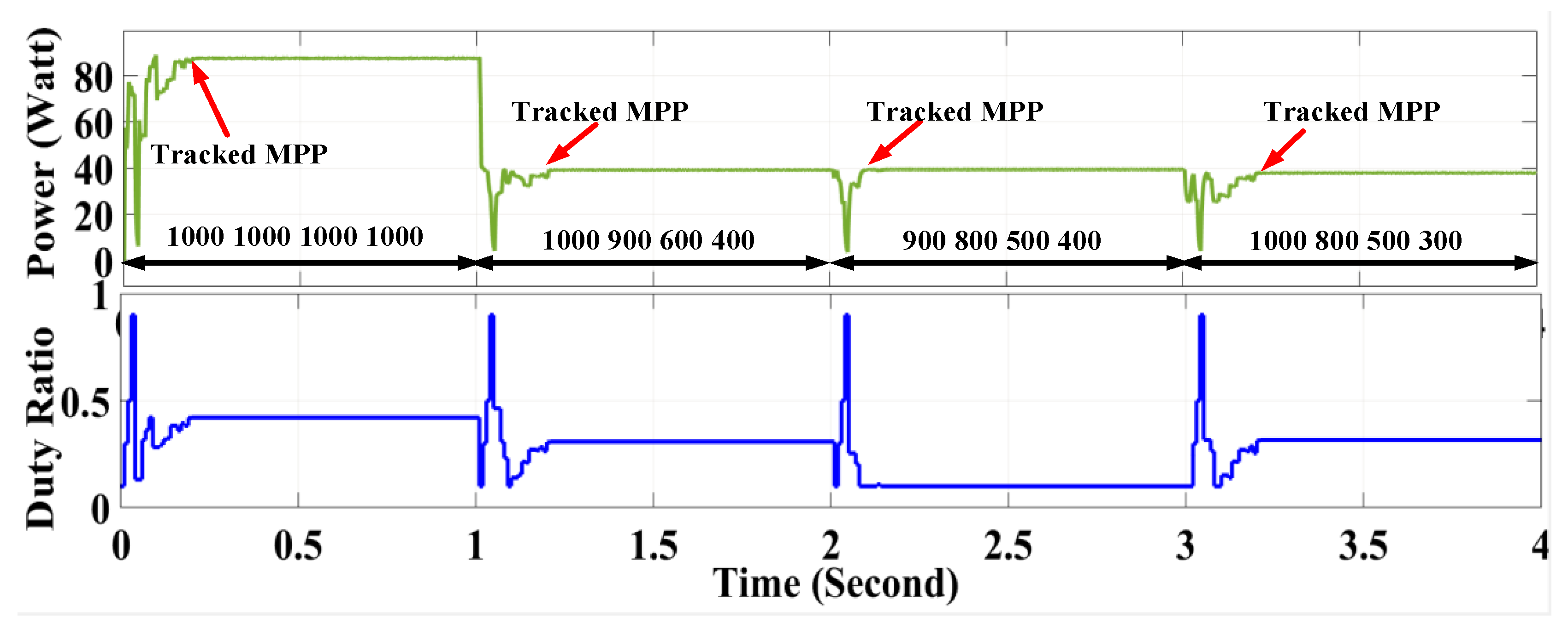 Sustainability 15 15335 g014