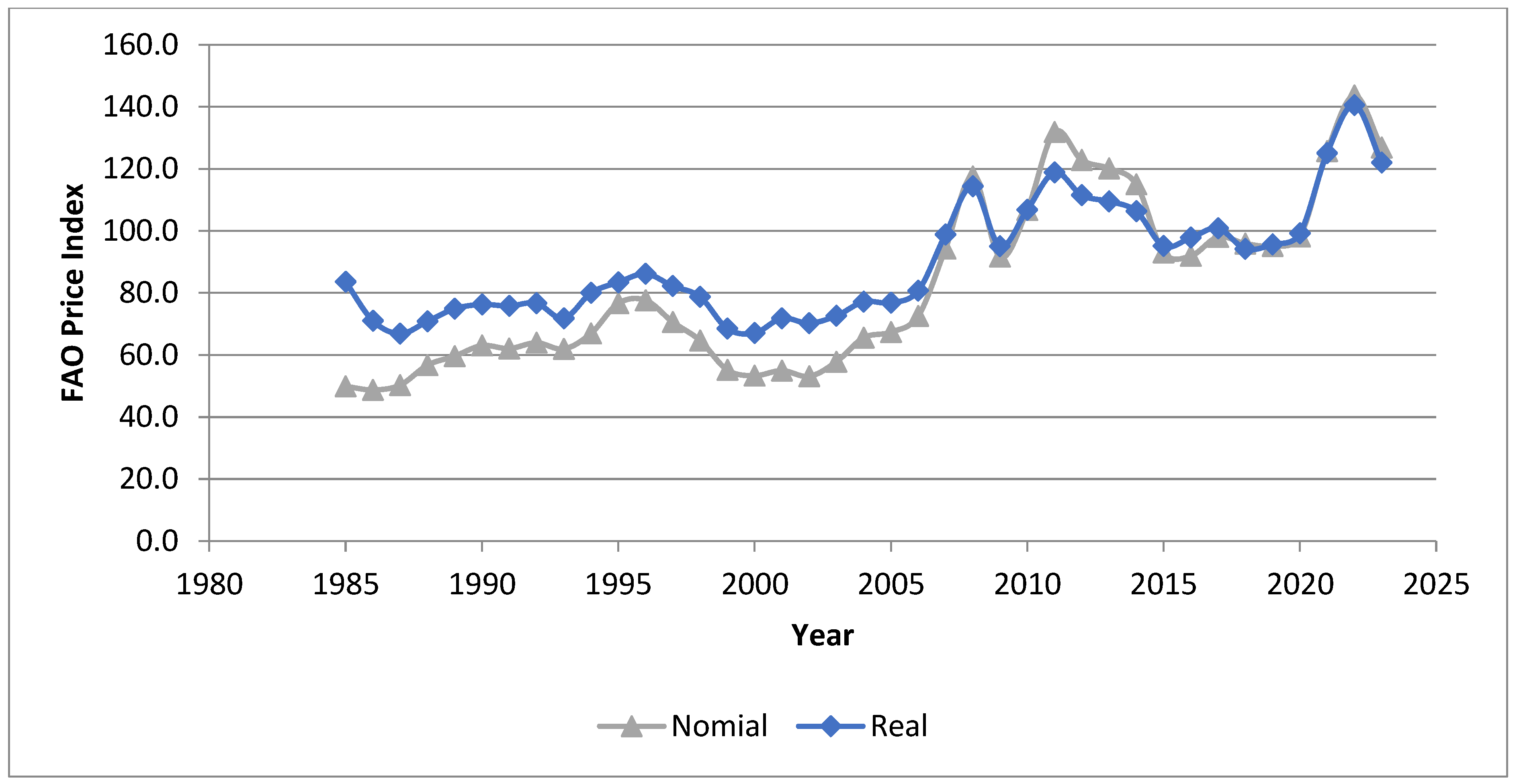 Sustainability 15 15337 g001