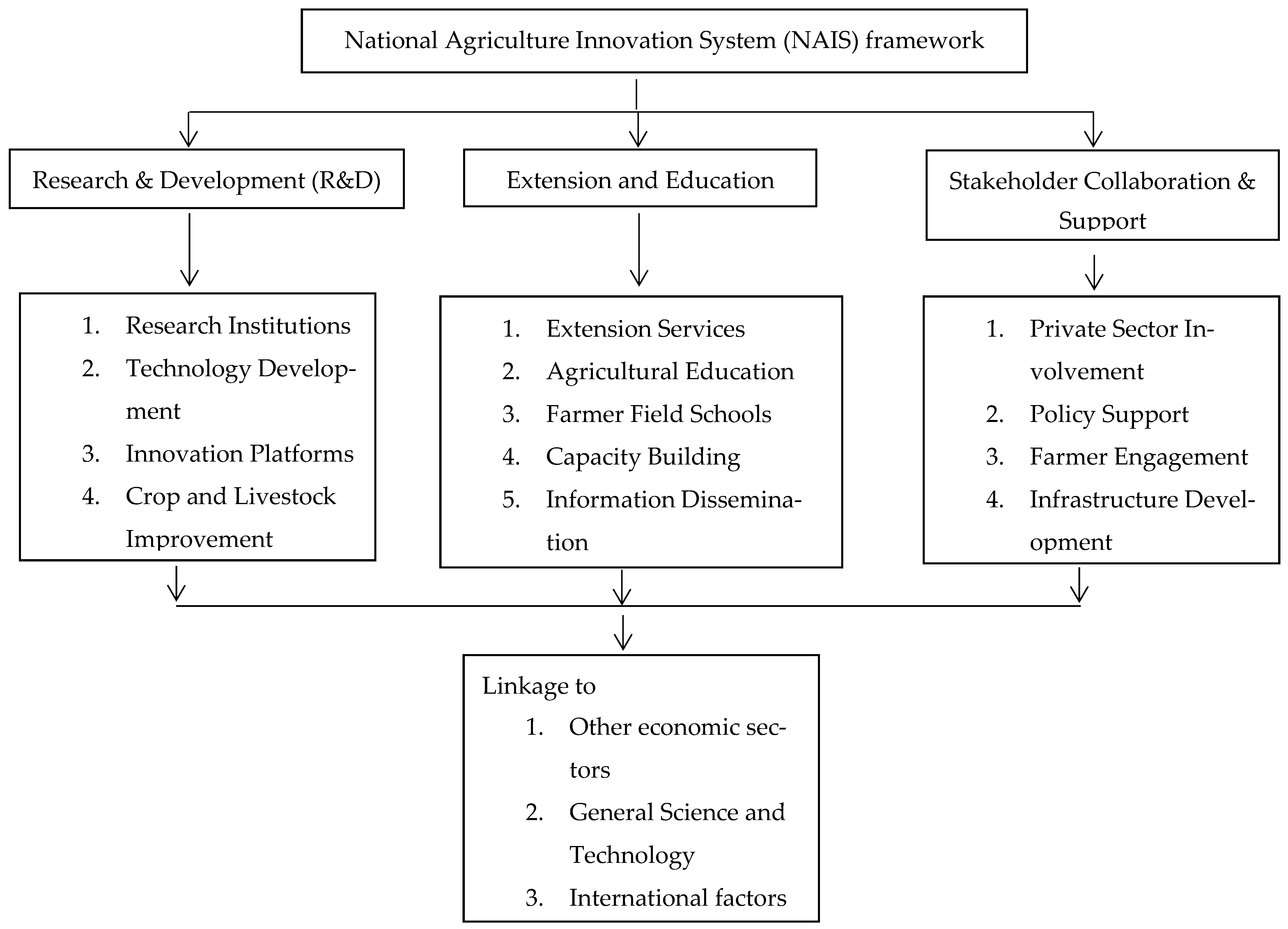 Sustainability 15 15337 g002