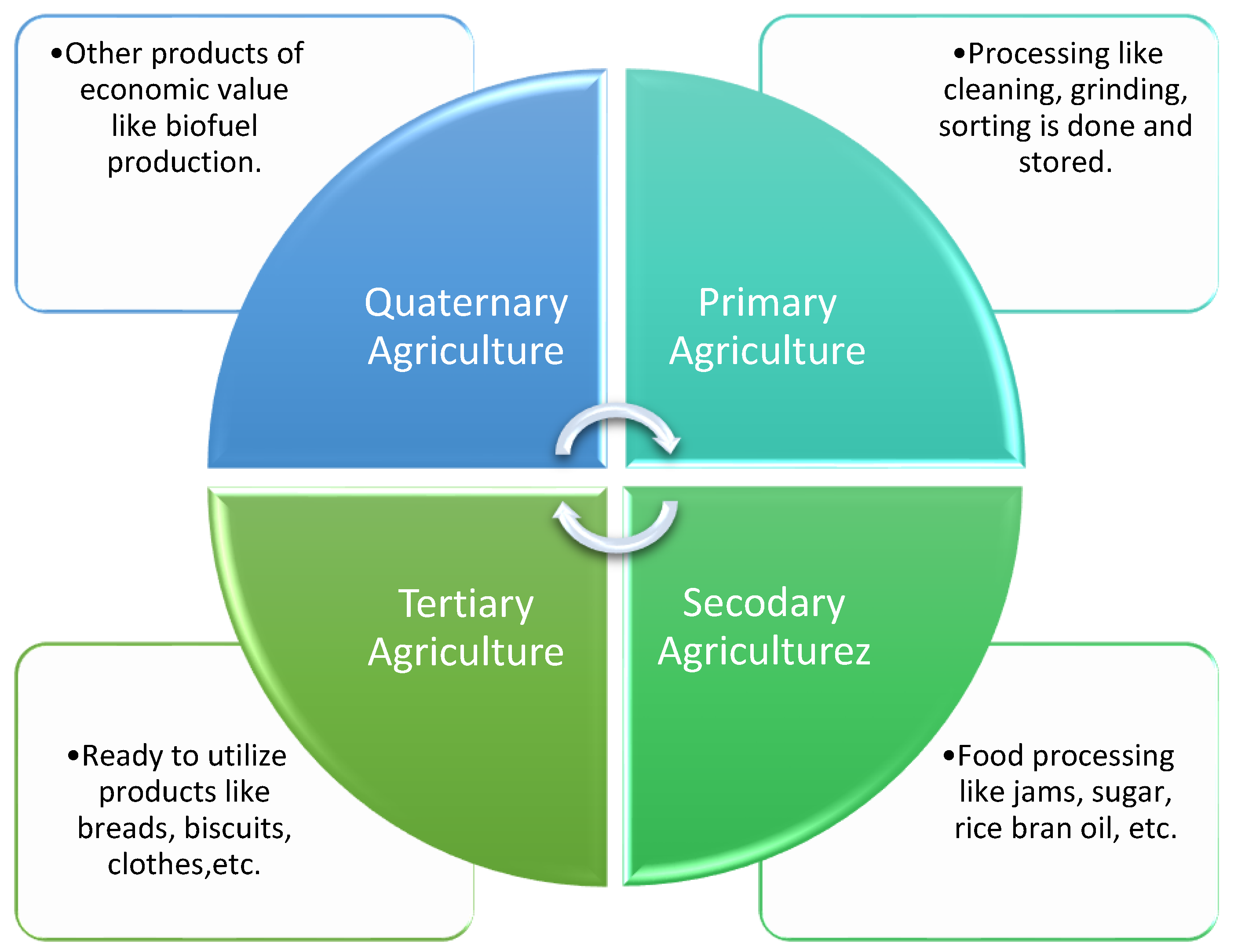 Sustainability 15 15337 g003