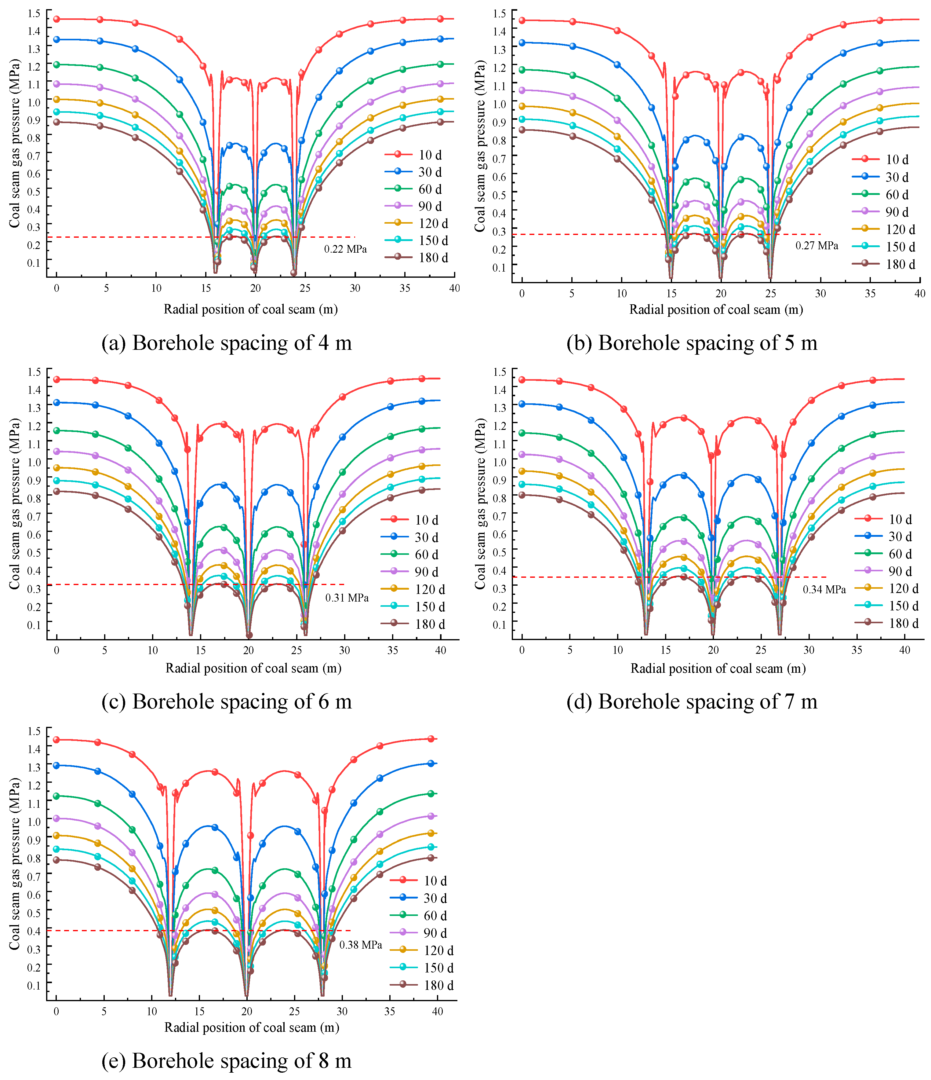 Sustainability 15 15339 g010