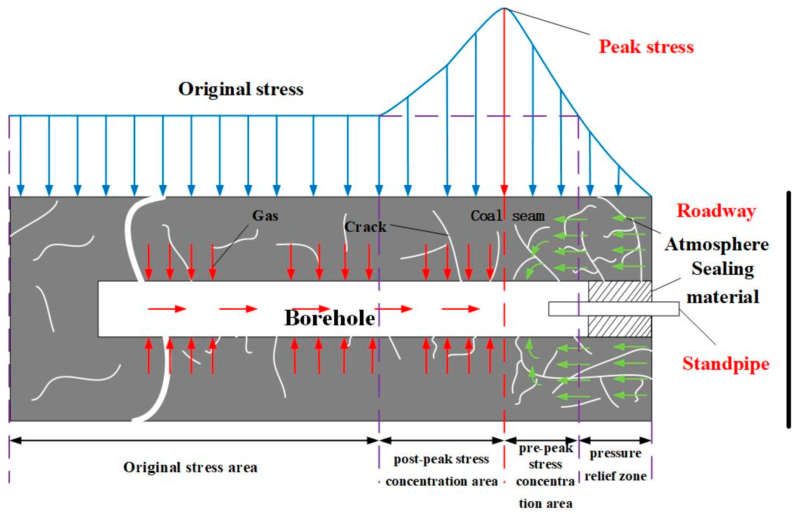 Sustainability 15 15339 g015