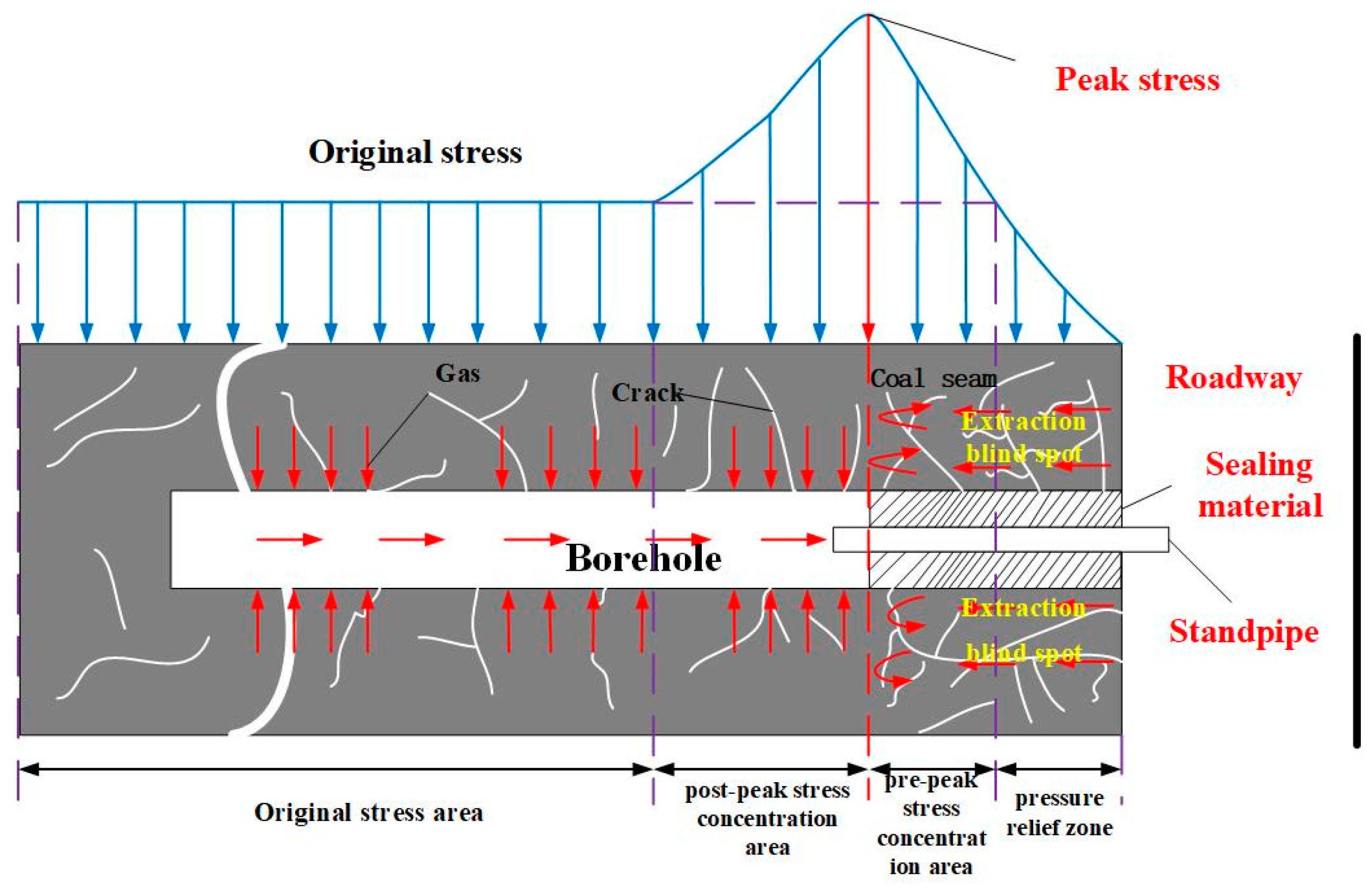 Sustainability 15 15339 g016